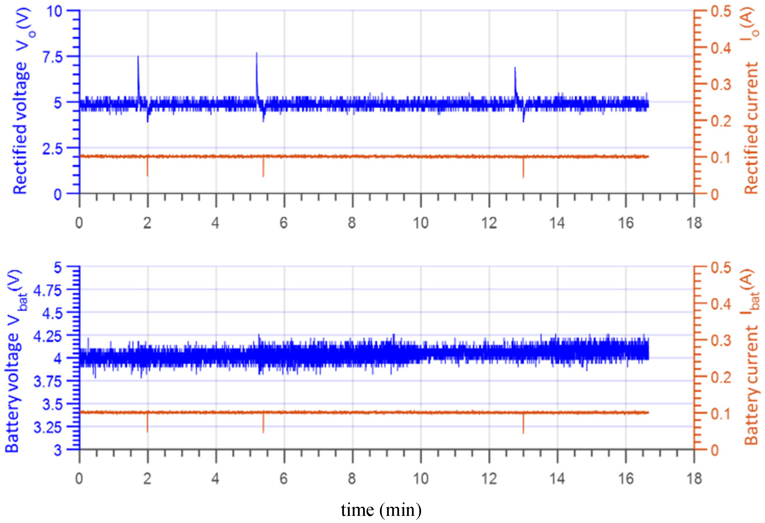 Electronics 14 01563 g017