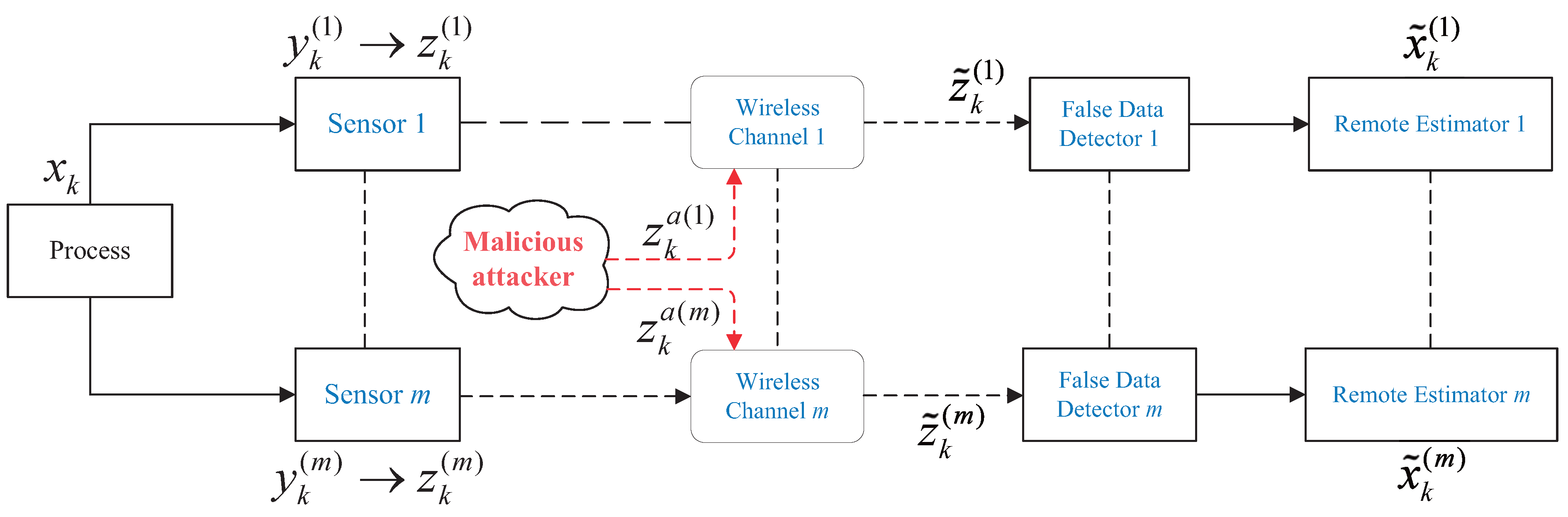 Electronics 14 01569 g001
