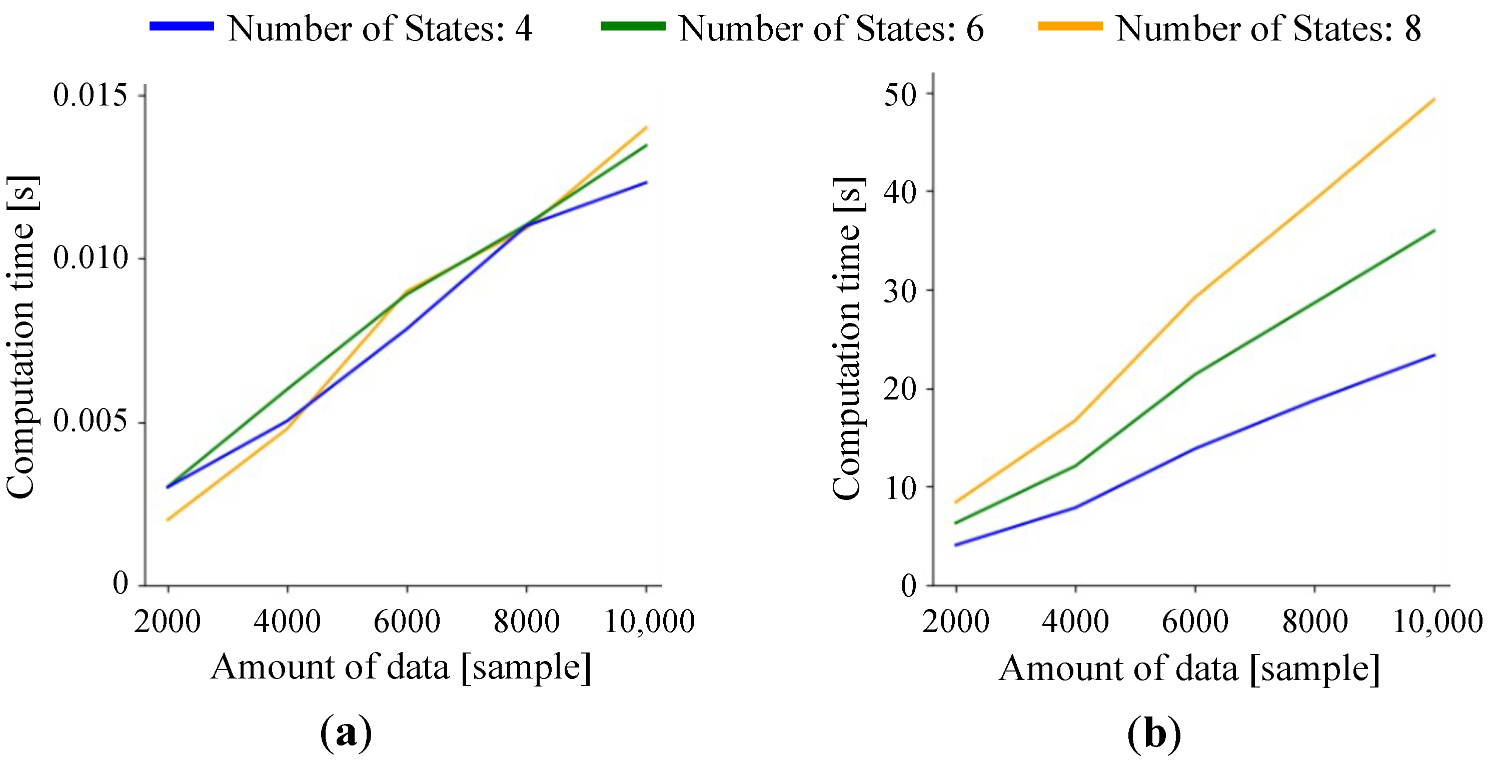 Electronics 14 01579 g005