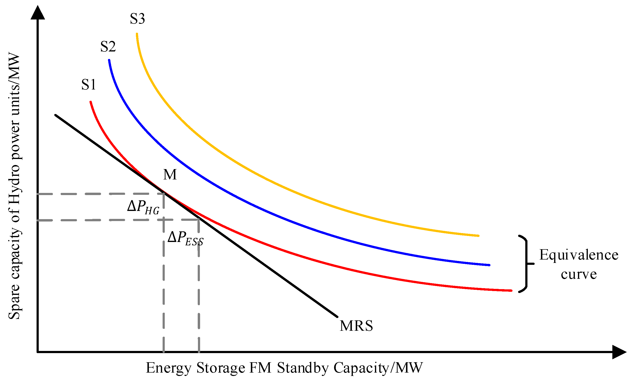Electronics 14 01582 g003