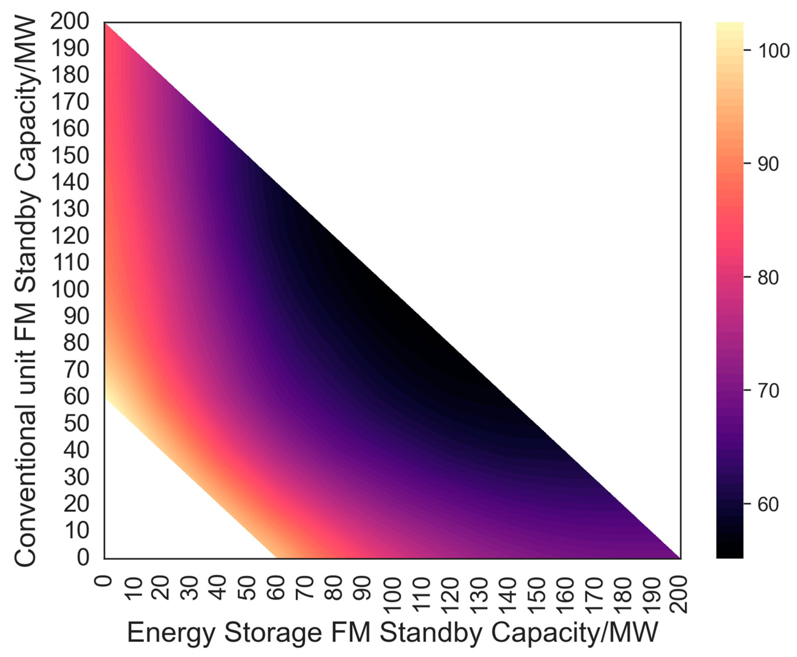 Electronics 14 01582 g007