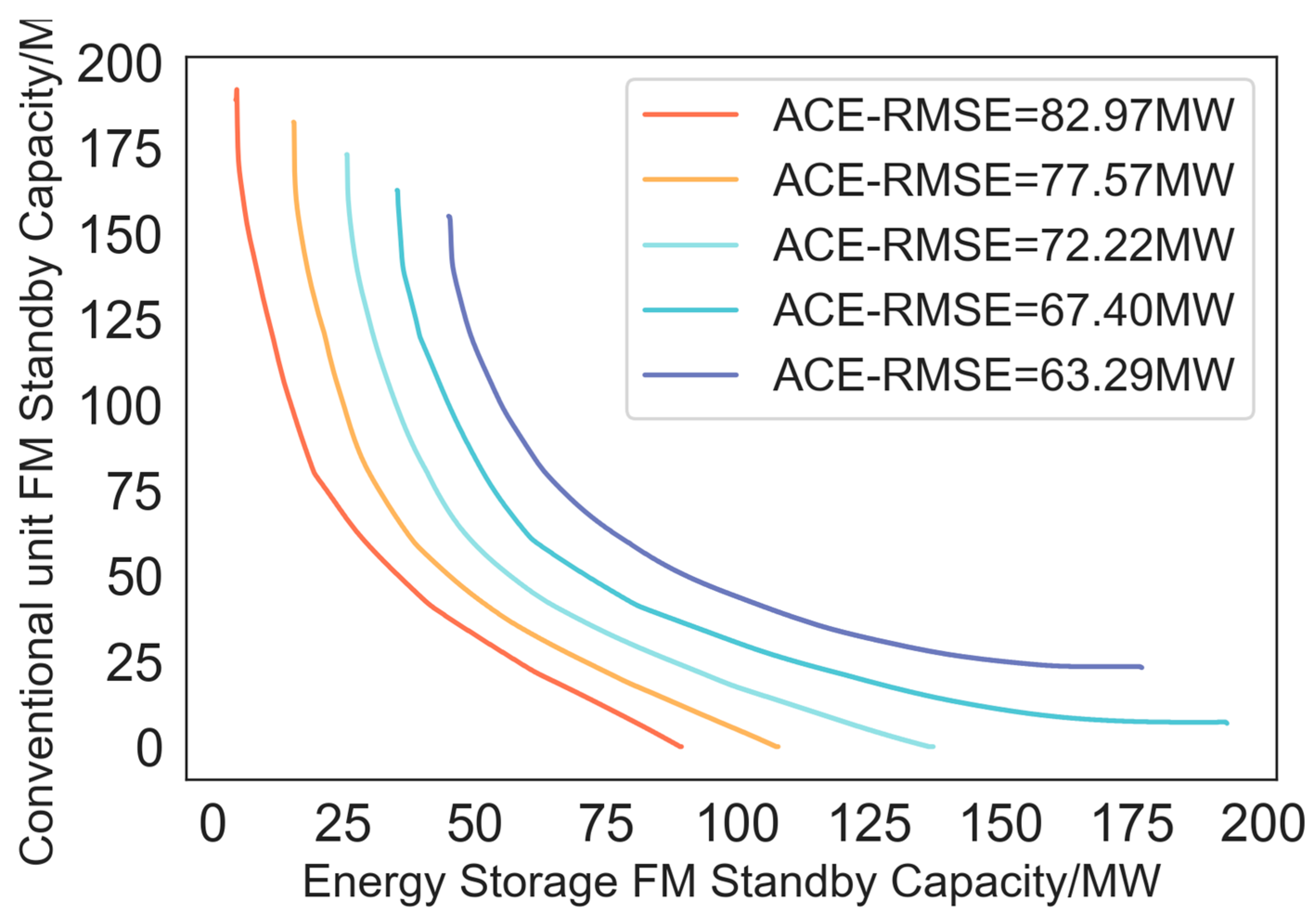 Electronics 14 01582 g008