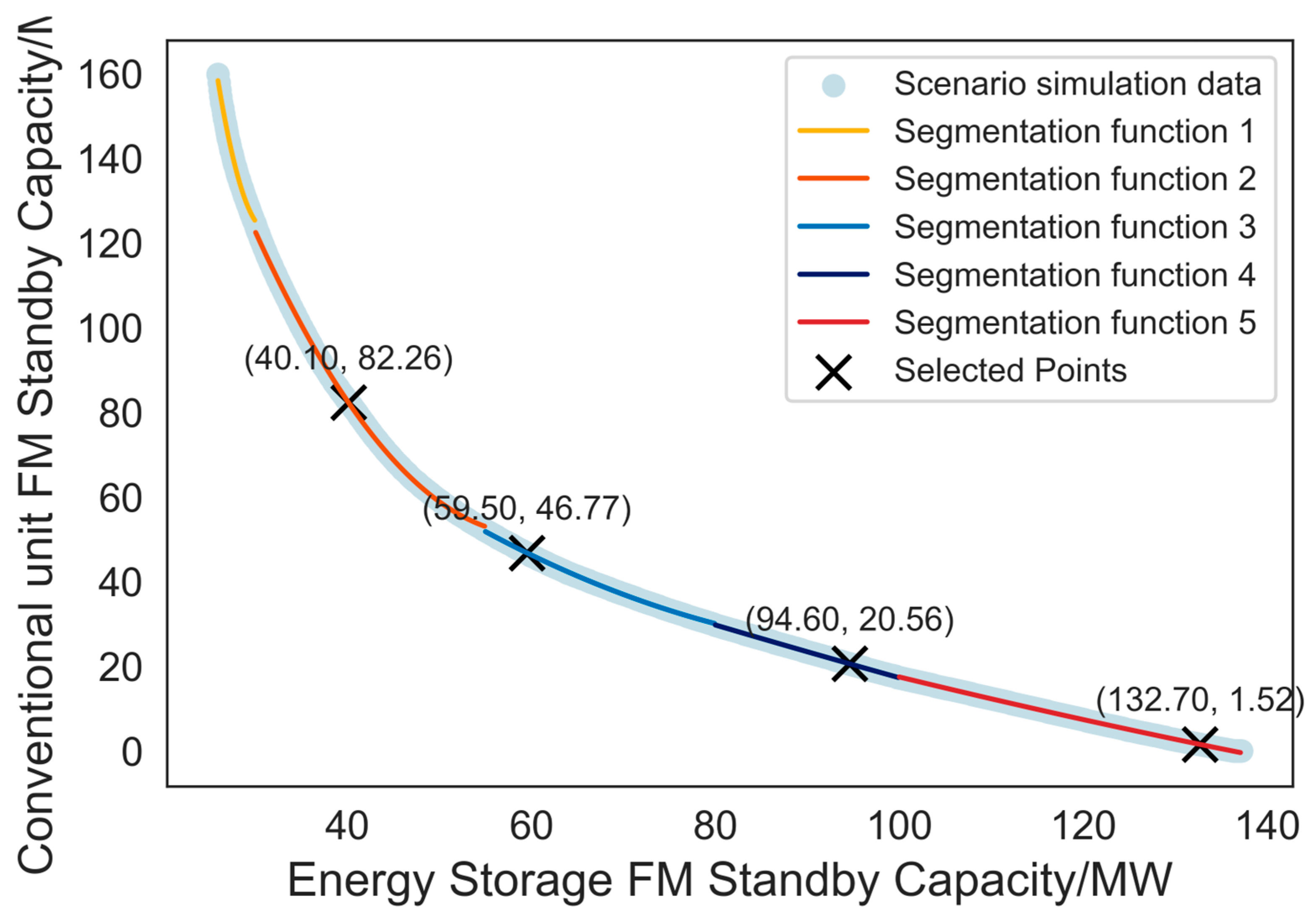 Electronics 14 01582 g010