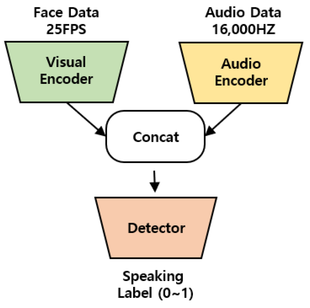 Electronics 14 01592 g001