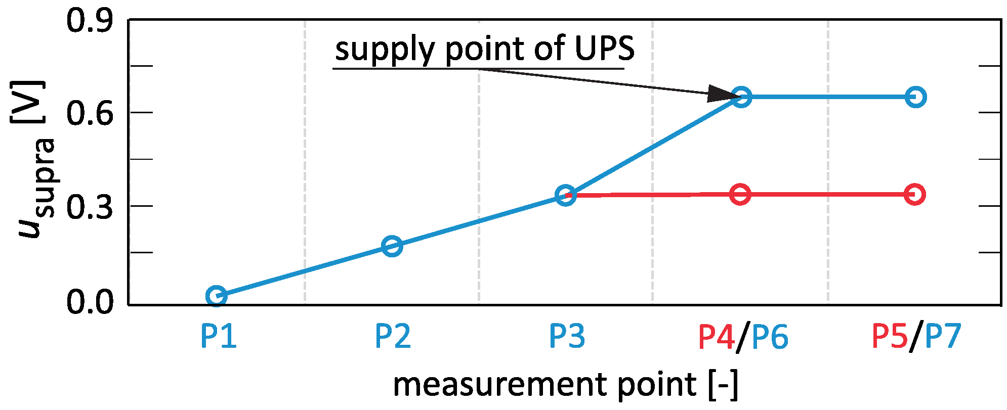 Electronics 14 01609 g007