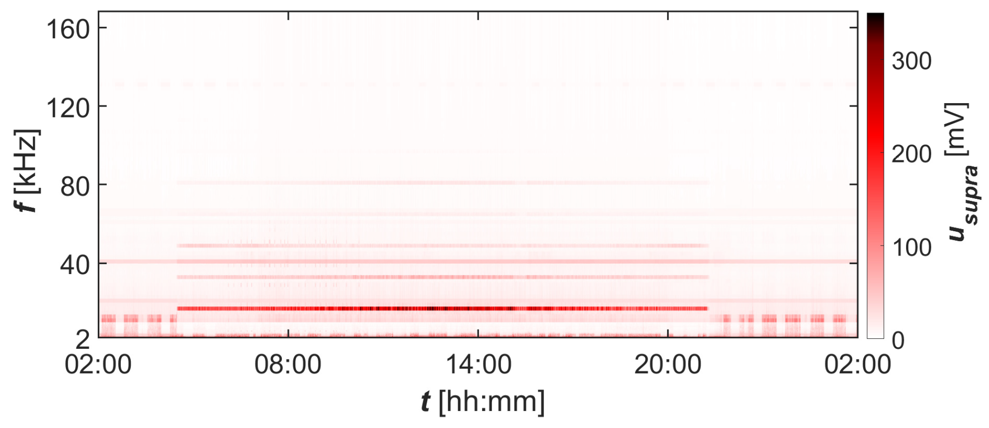 Electronics 14 01609 g017
