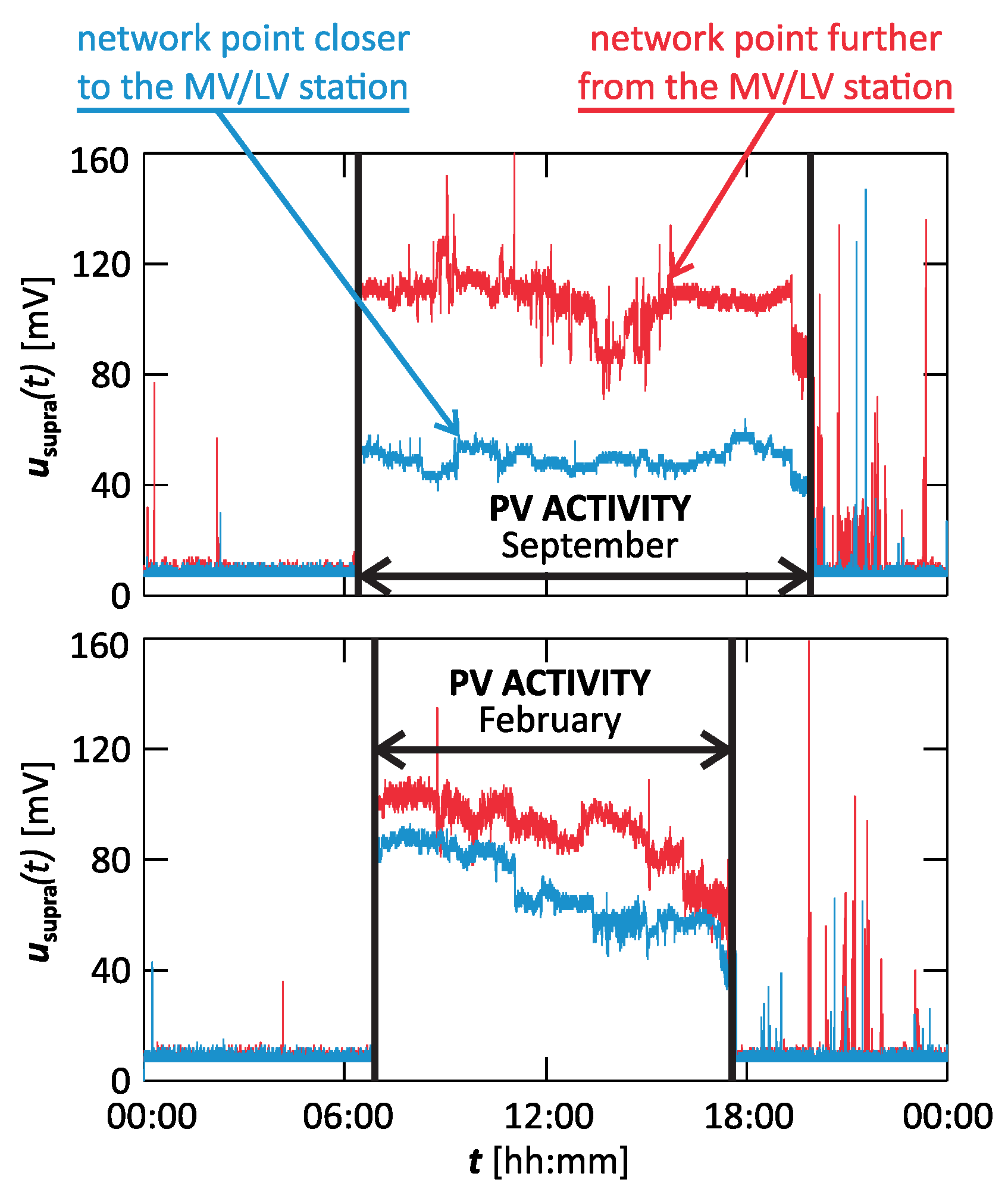 Electronics 14 01609 g022