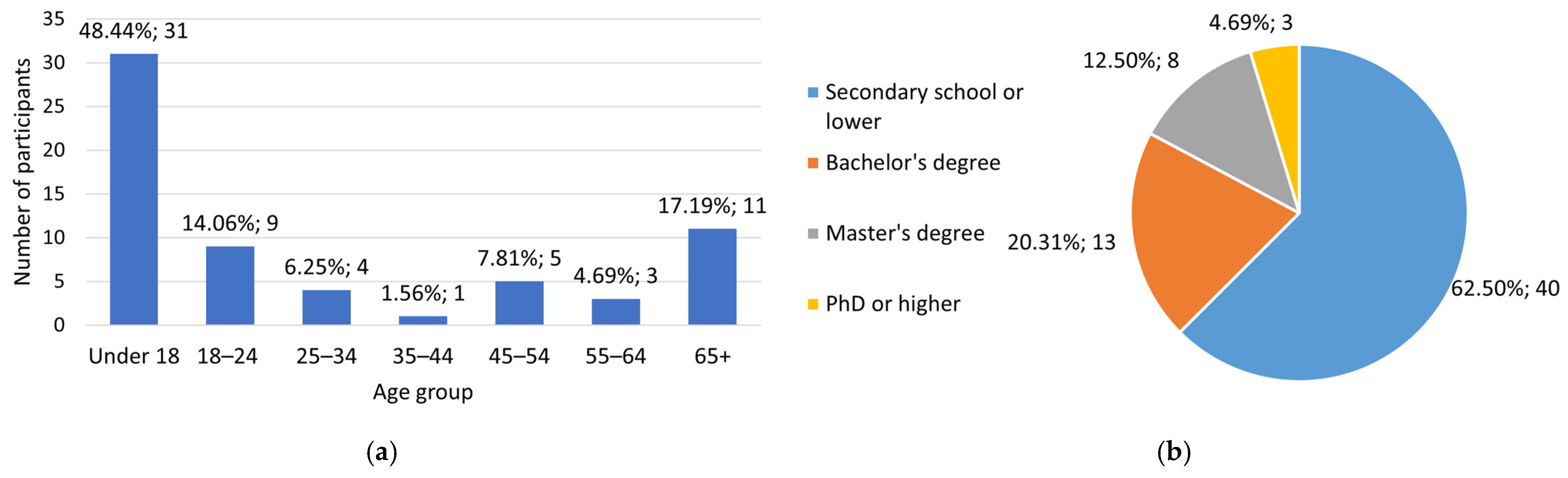 Electronics 14 01635 g006