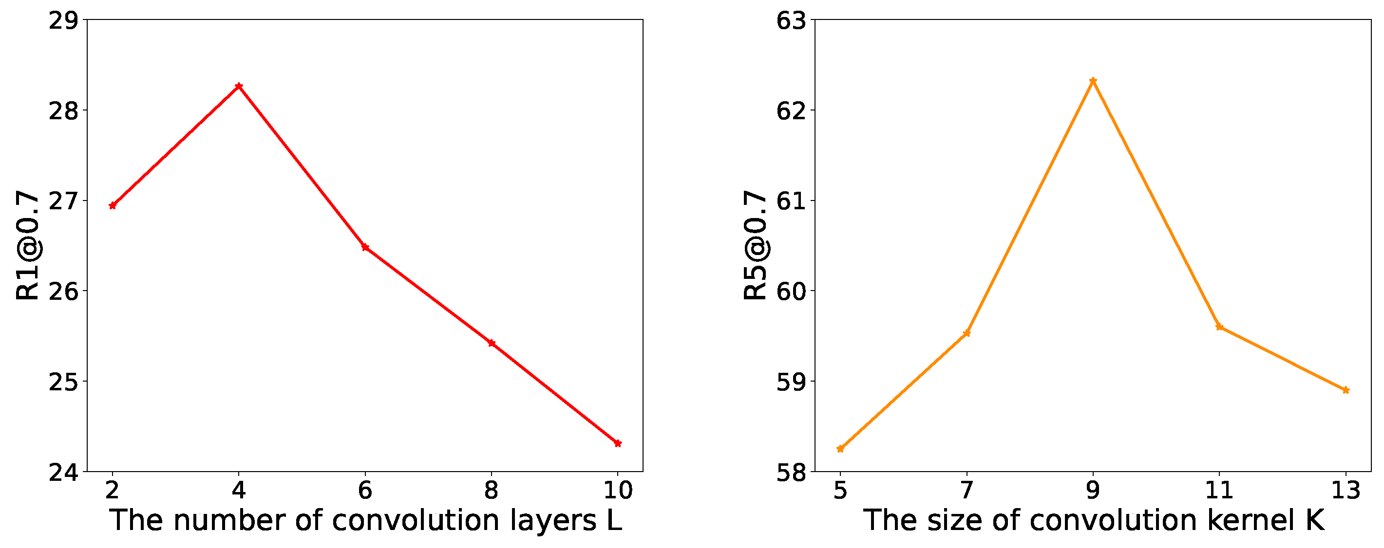 Electronics 14 01657 g007