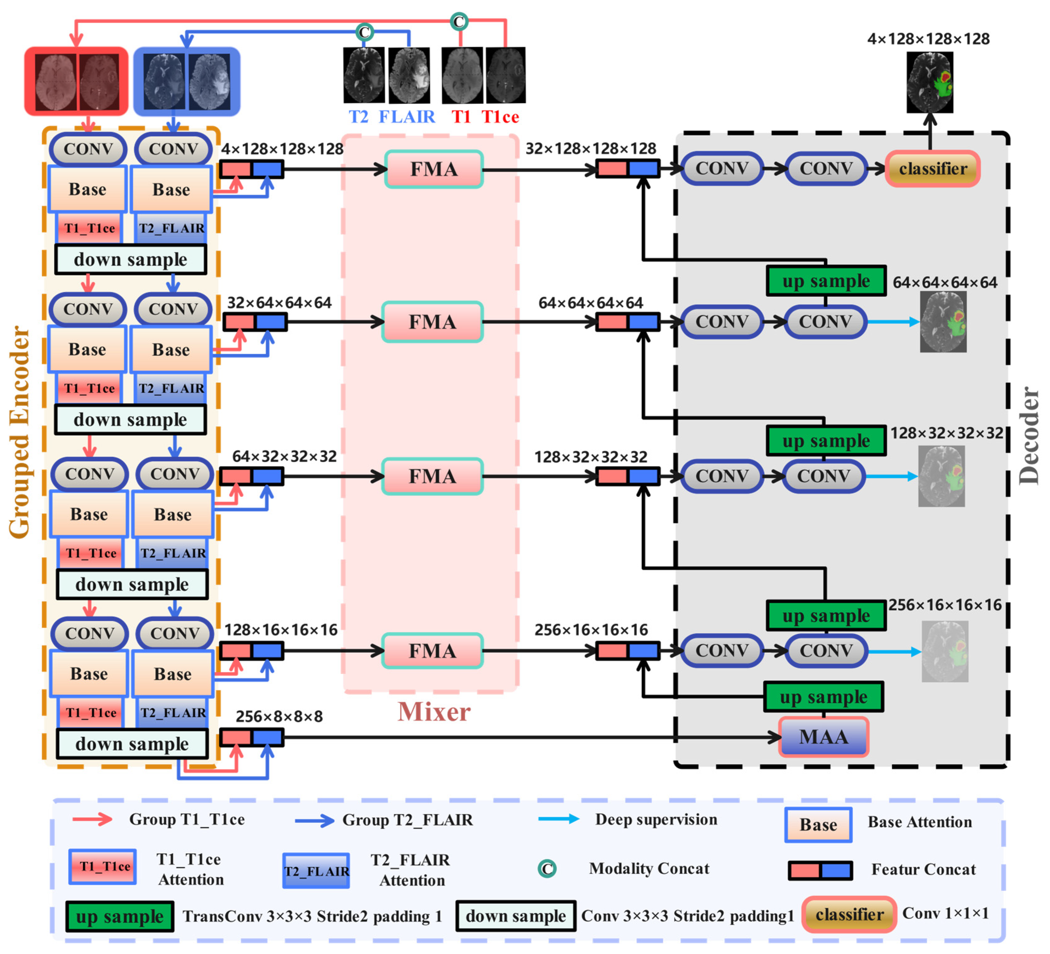 Electronics 14 01658 g003 Electronics 14 01658 g003