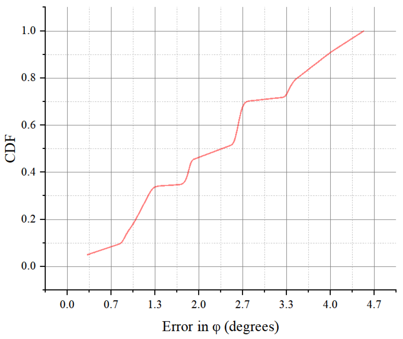 Electronics 14 01667 g013