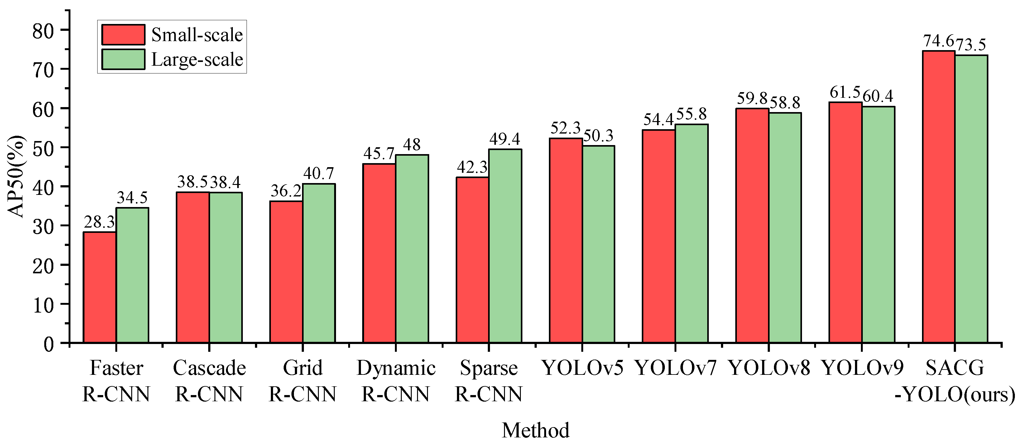 Electronics 14 01673 g004