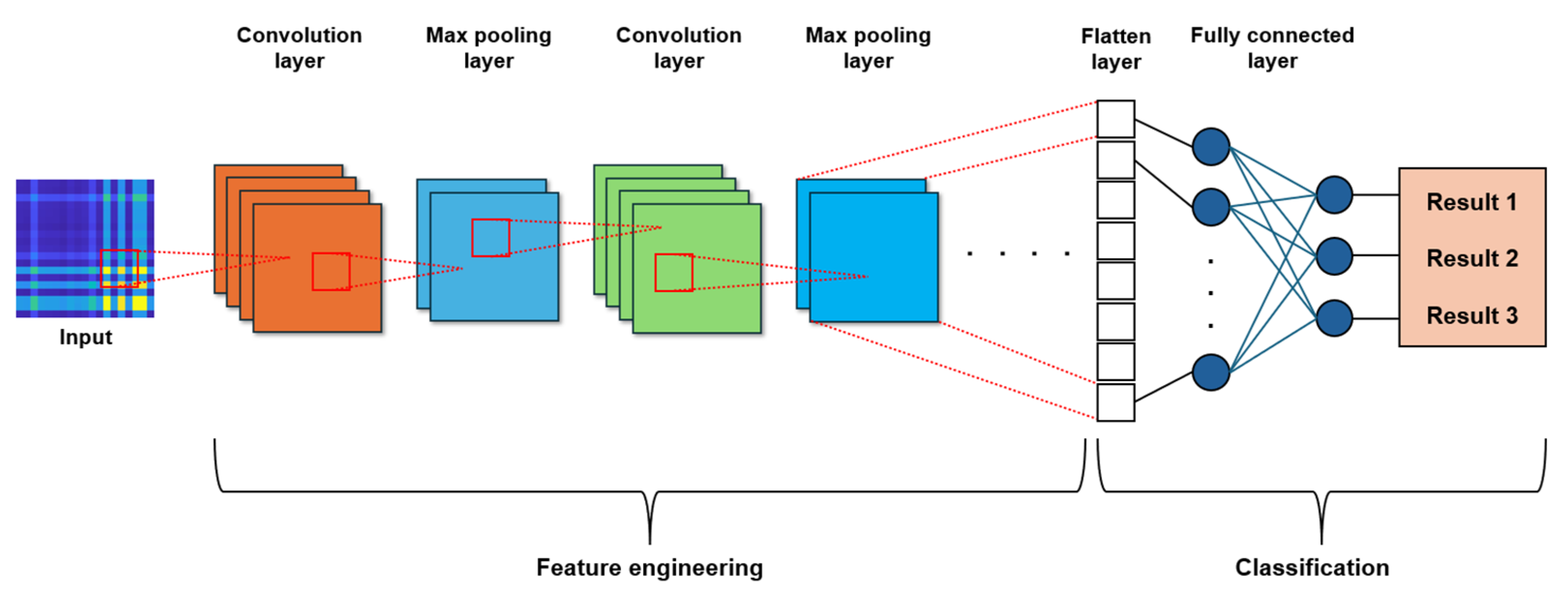 Electronics 14 01679 g008 Electronics 14 01679 g008