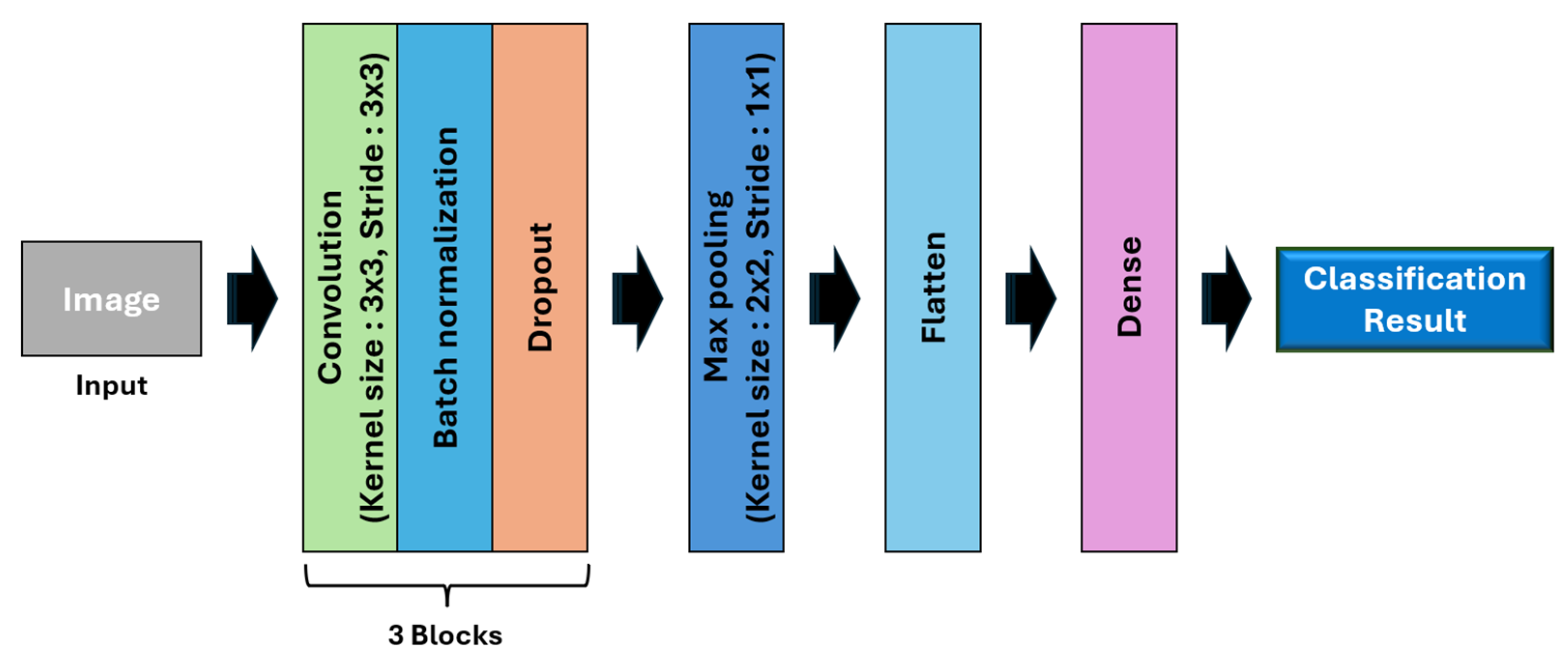 Electronics 14 01679 g009 Electronics 14 01679 g009