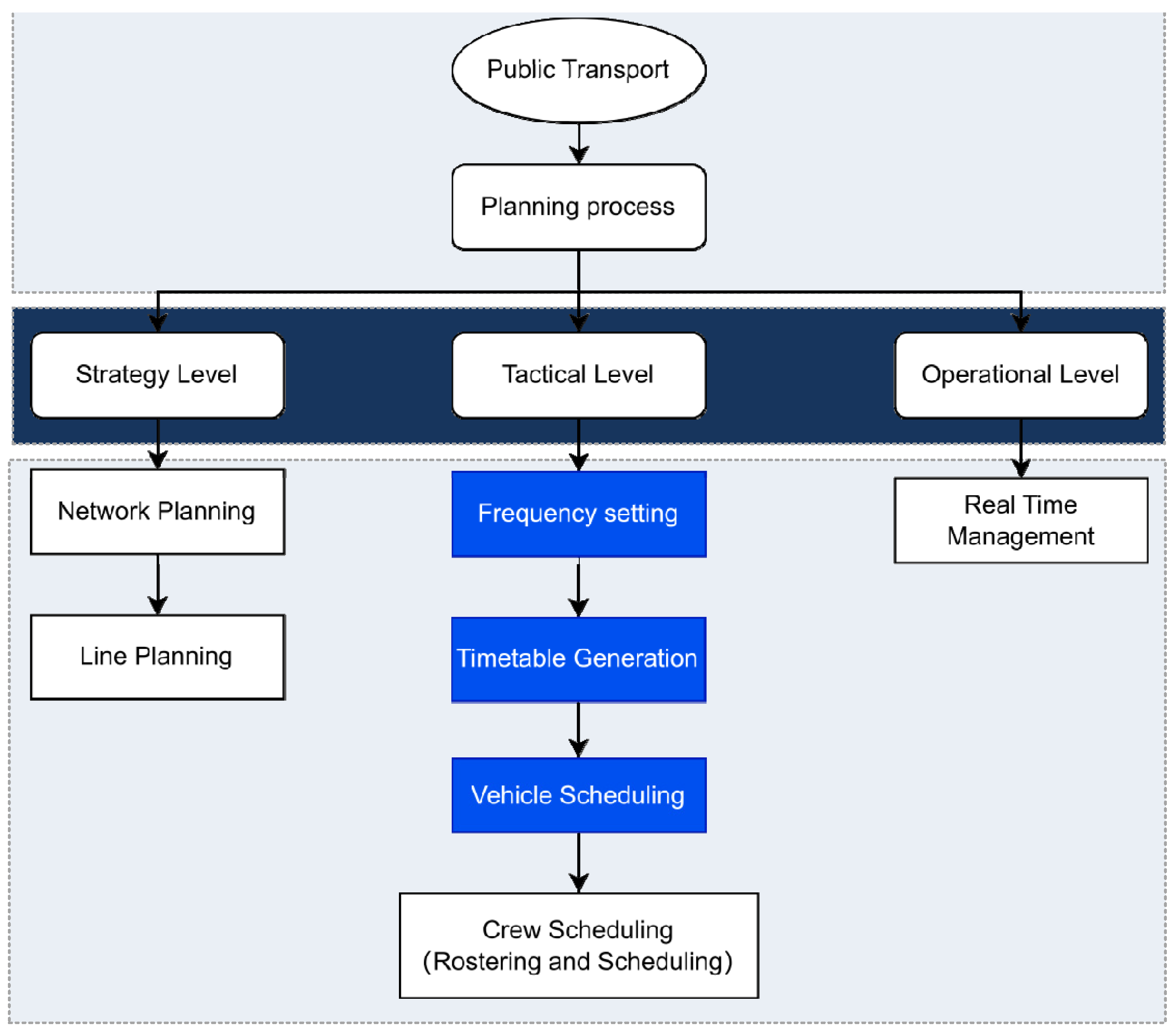 Electronics 14 01694 g001