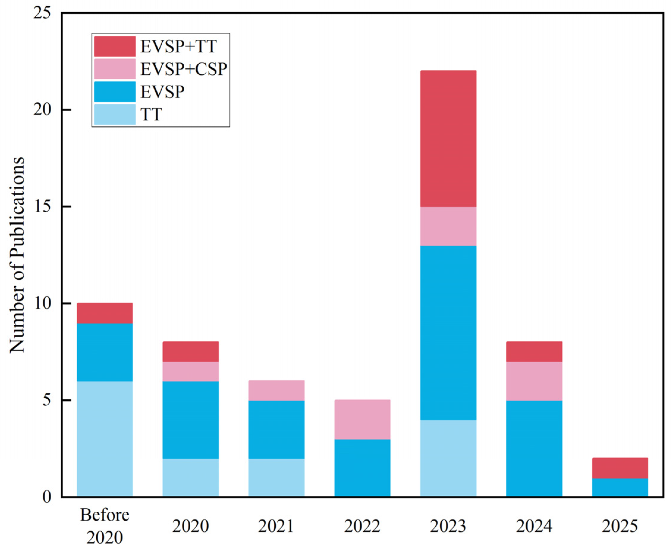 Electronics 14 01694 g003