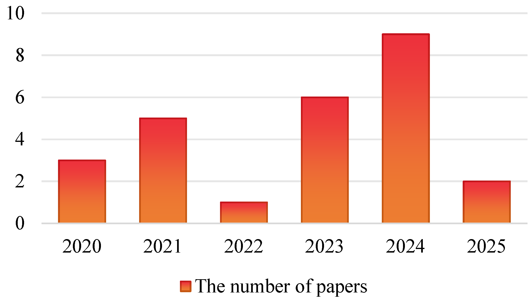 Electronics 14 01694 g006