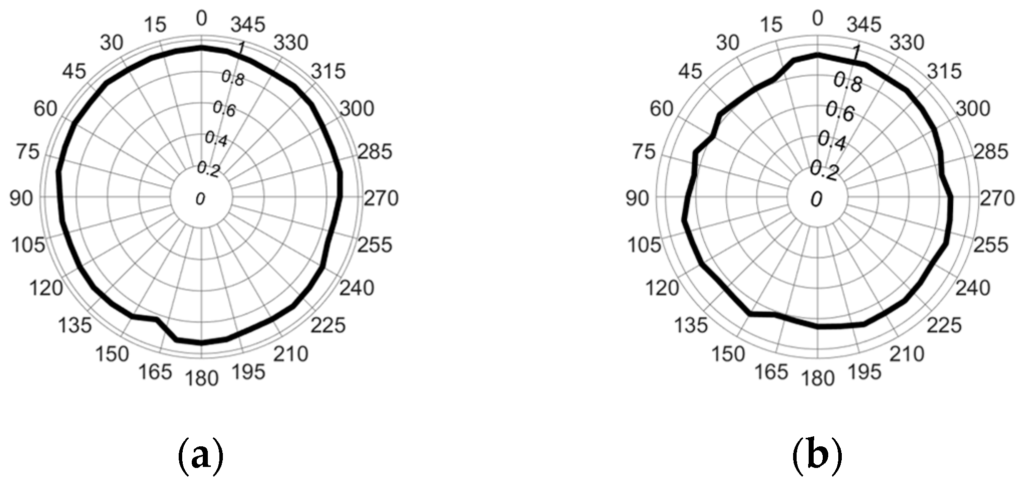 Electronics 14 01725 g006