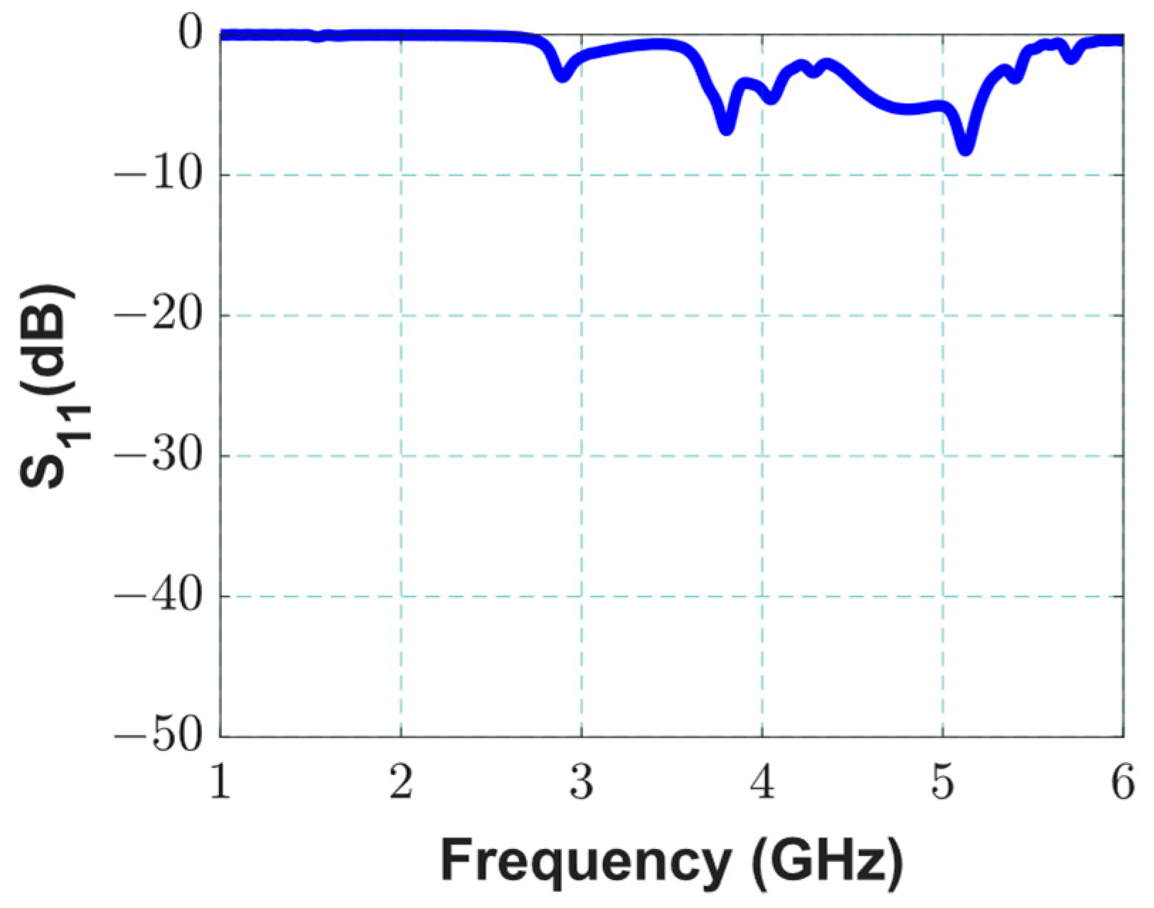 Electronics 14 01725 g007