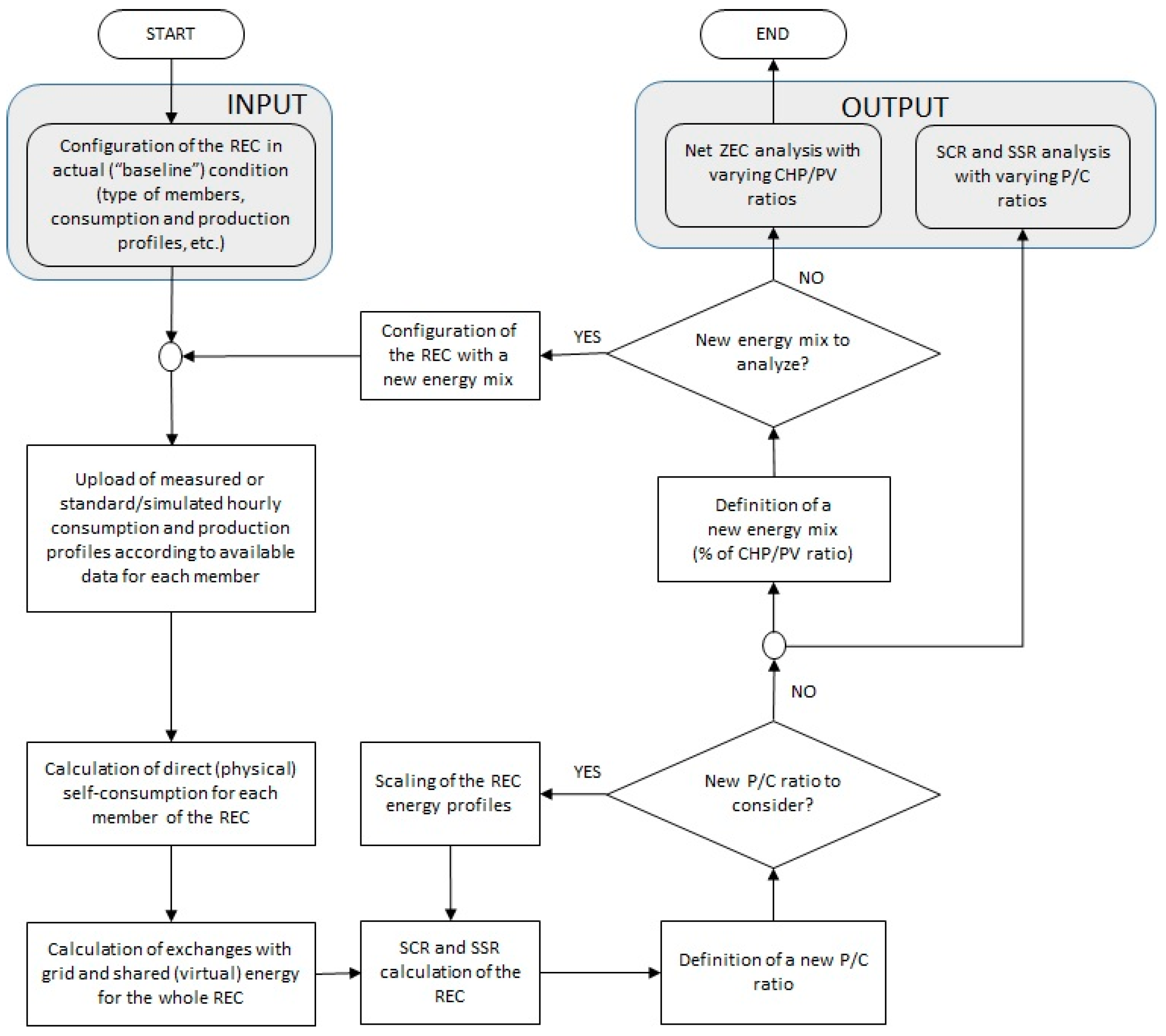 Electronics 14 01755 g001