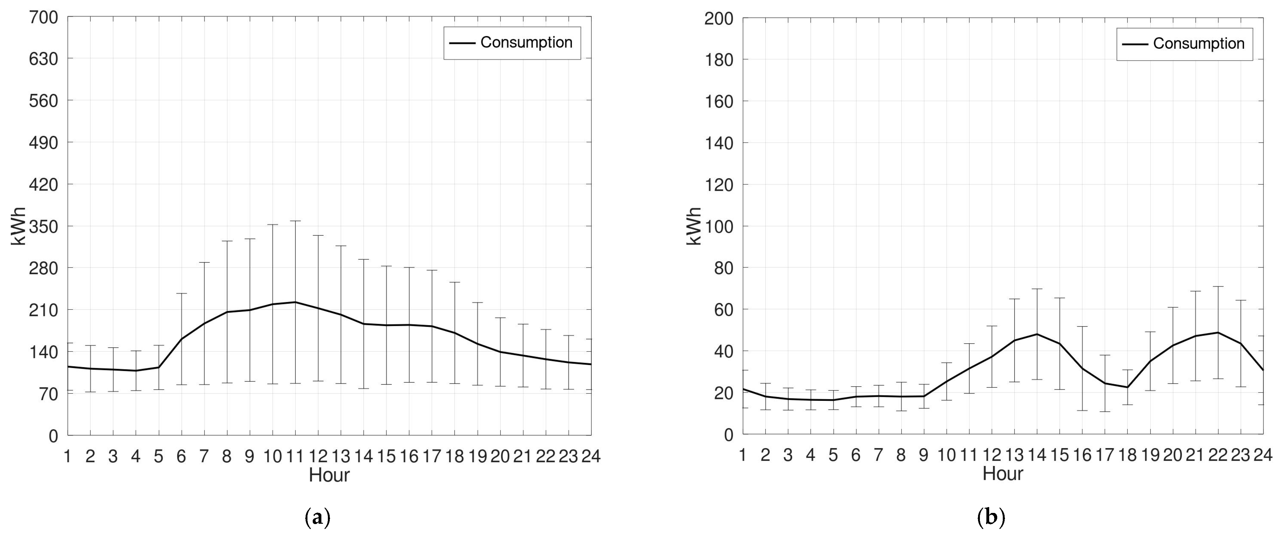 Electronics 14 01755 g003