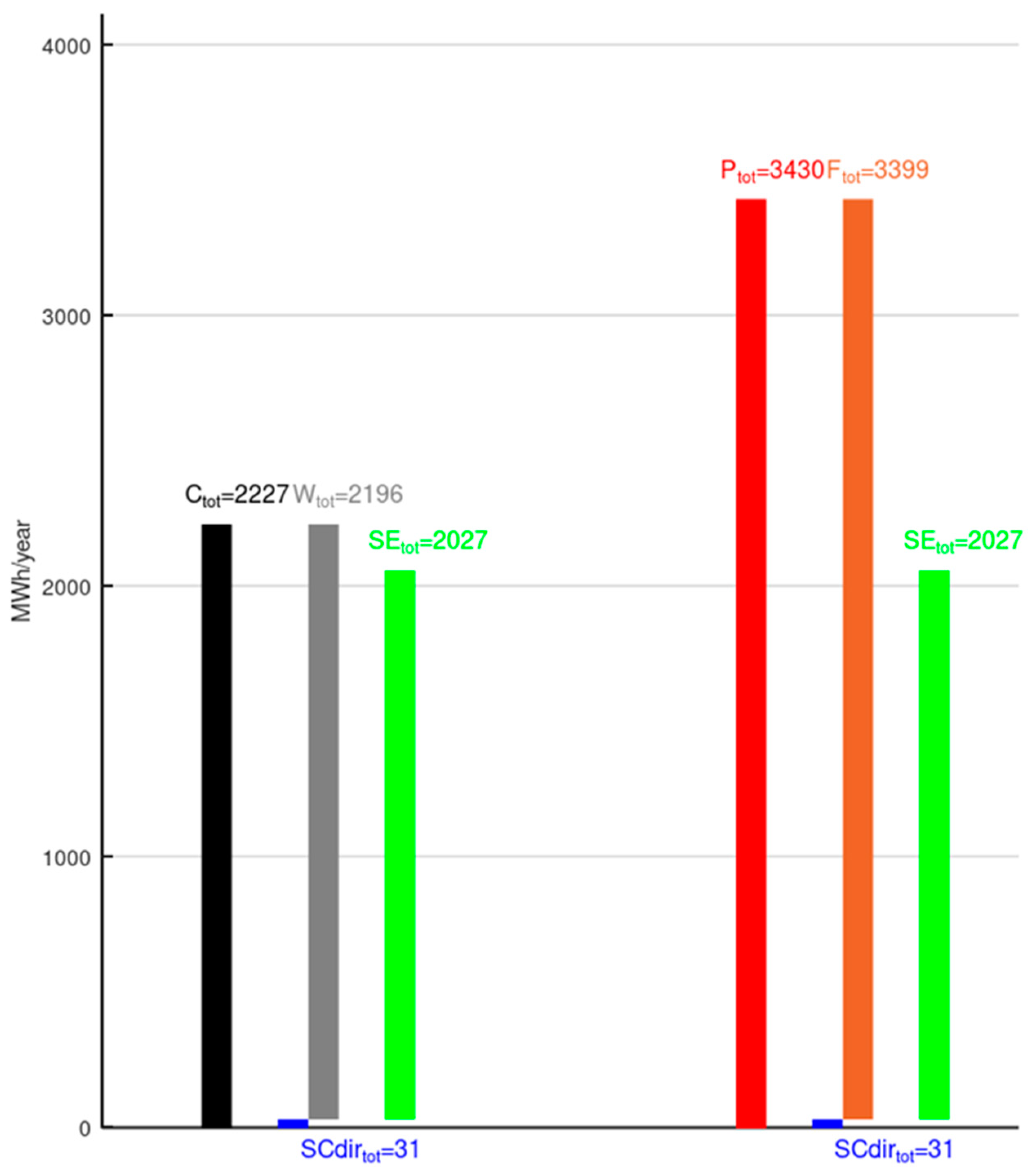 Electronics 14 01755 g005