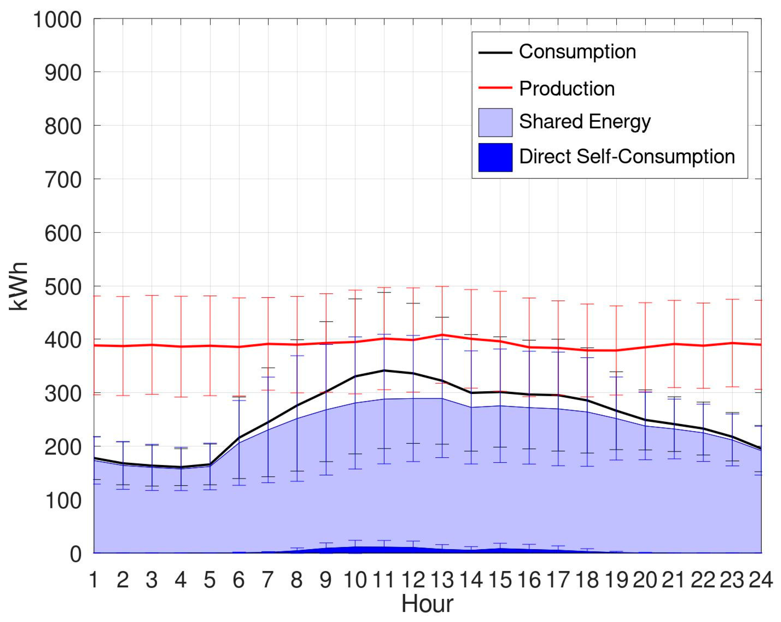 Electronics 14 01755 g006