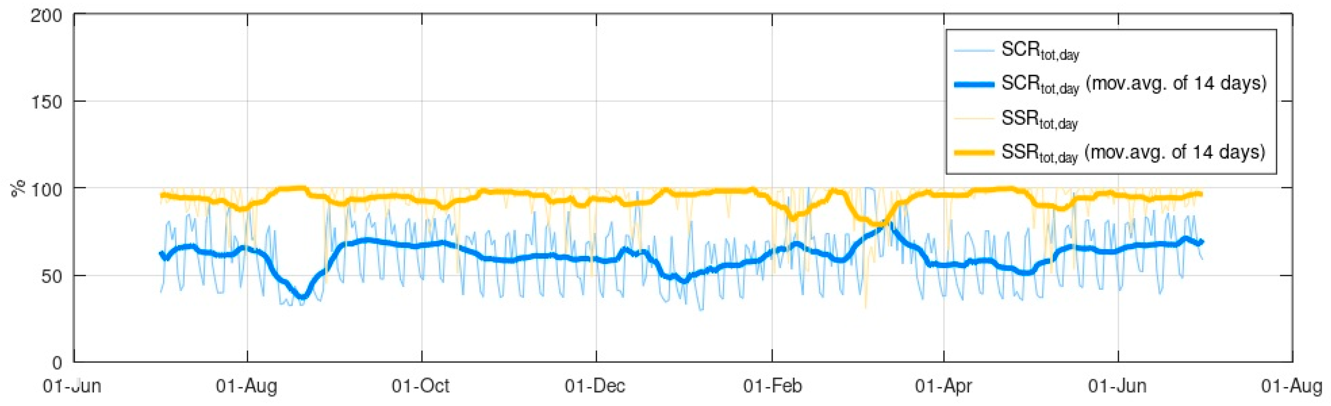 Electronics 14 01755 g007