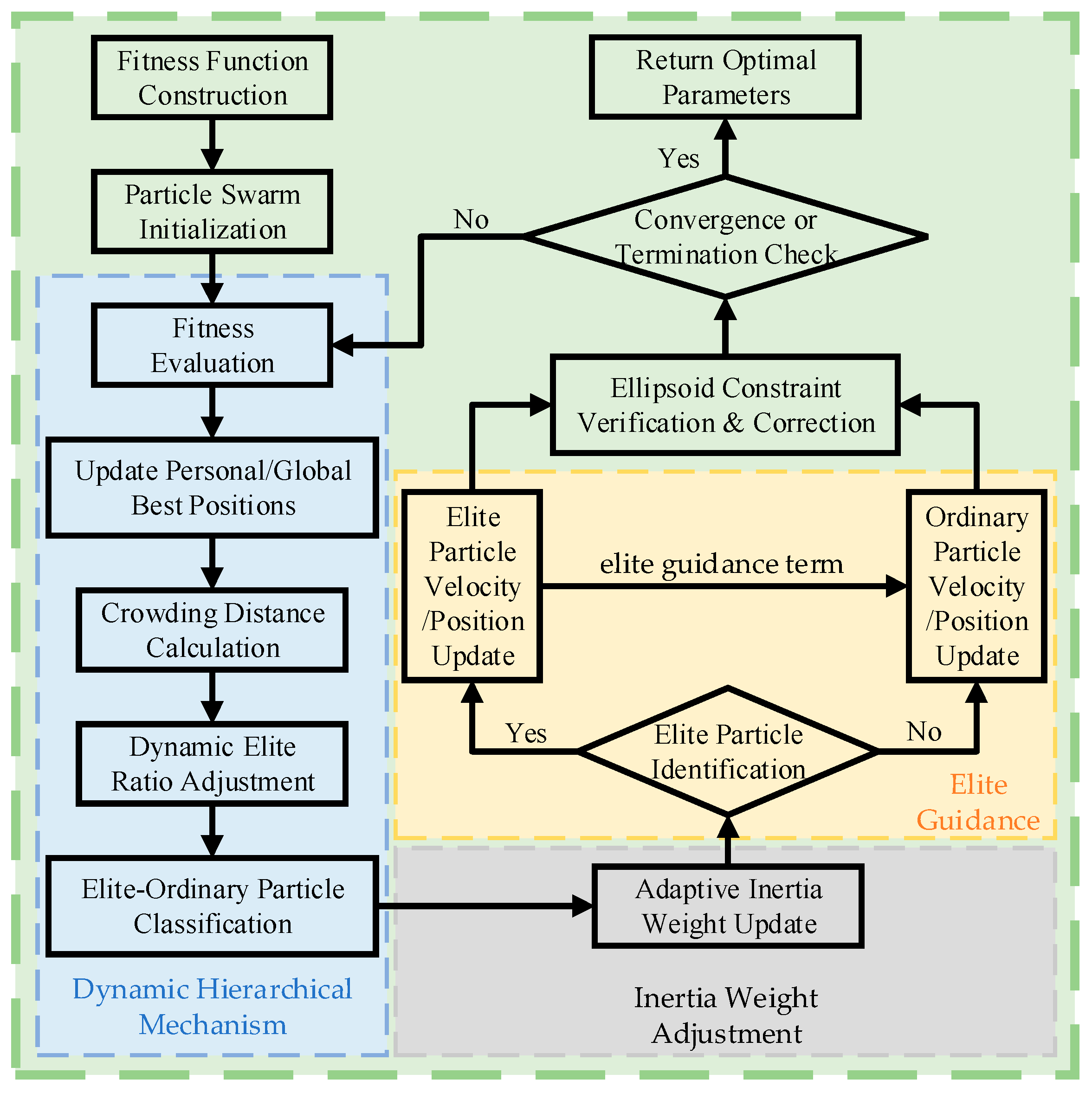 Electronics 14 01778 g002