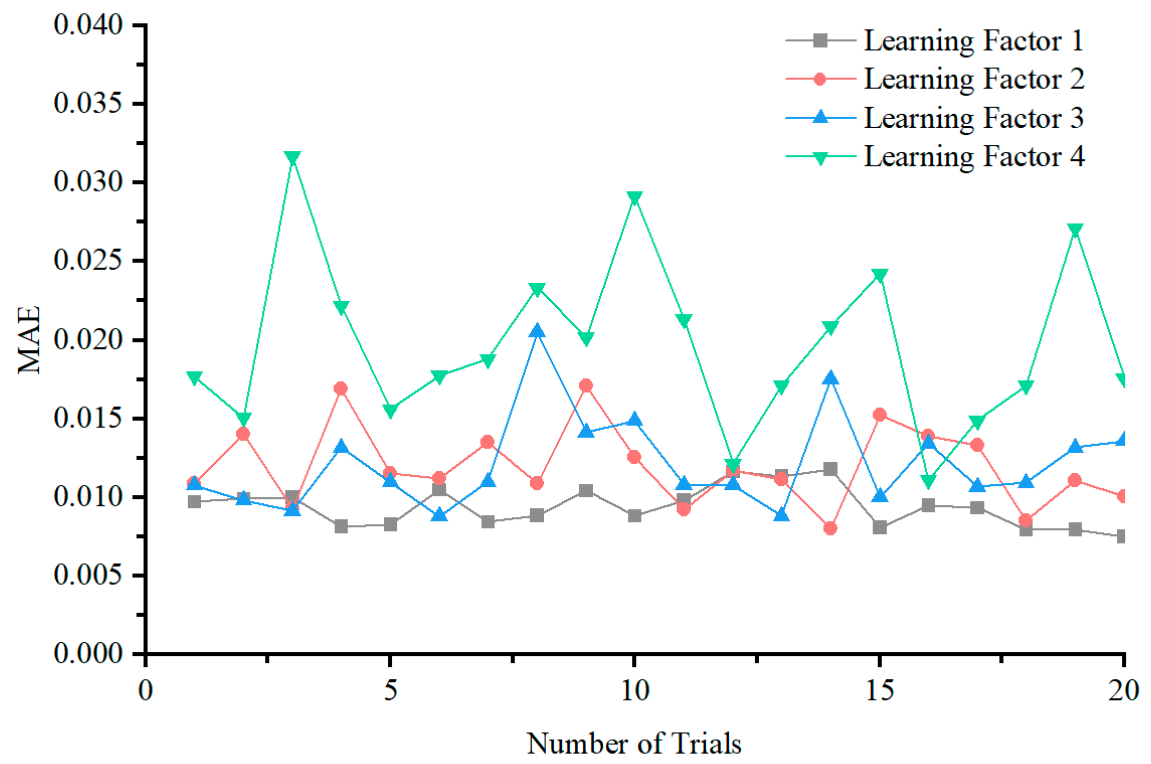 Electronics 14 01778 g006