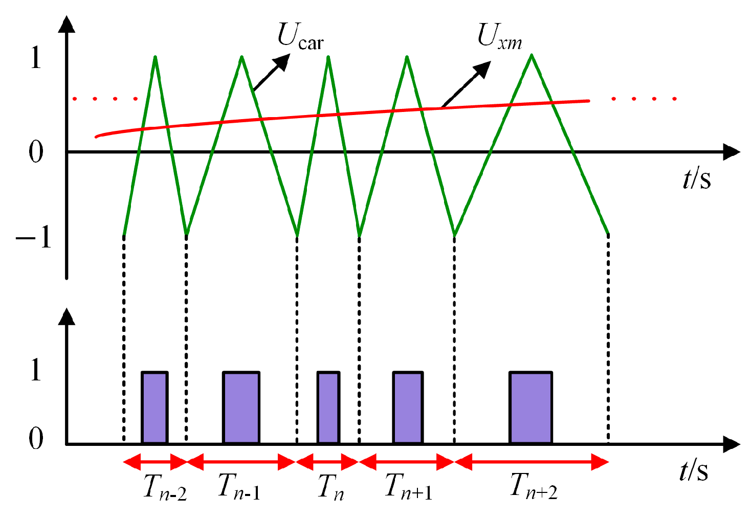 Electronics 14 01779 g005