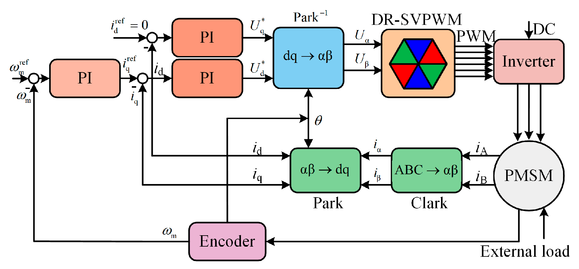 Electronics 14 01779 g006