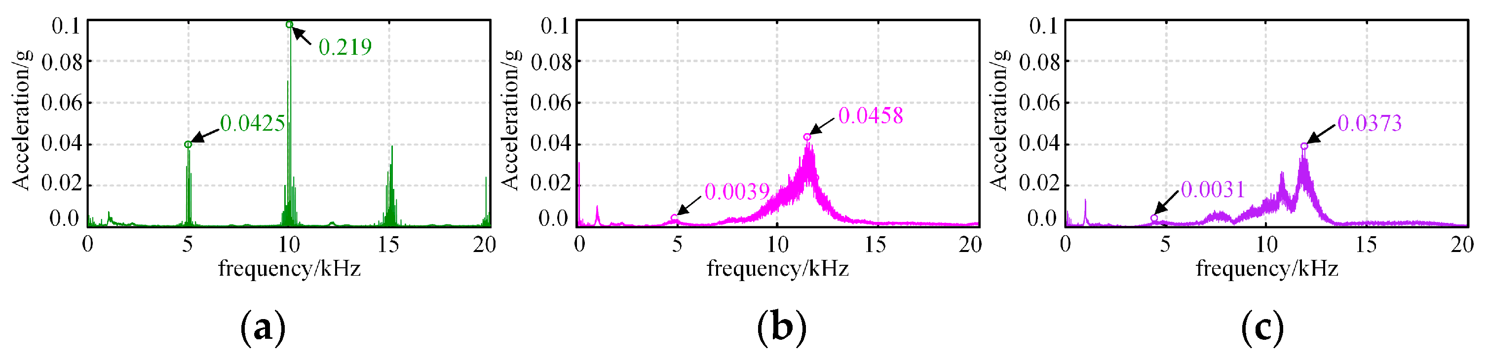 Electronics 14 01779 g016
