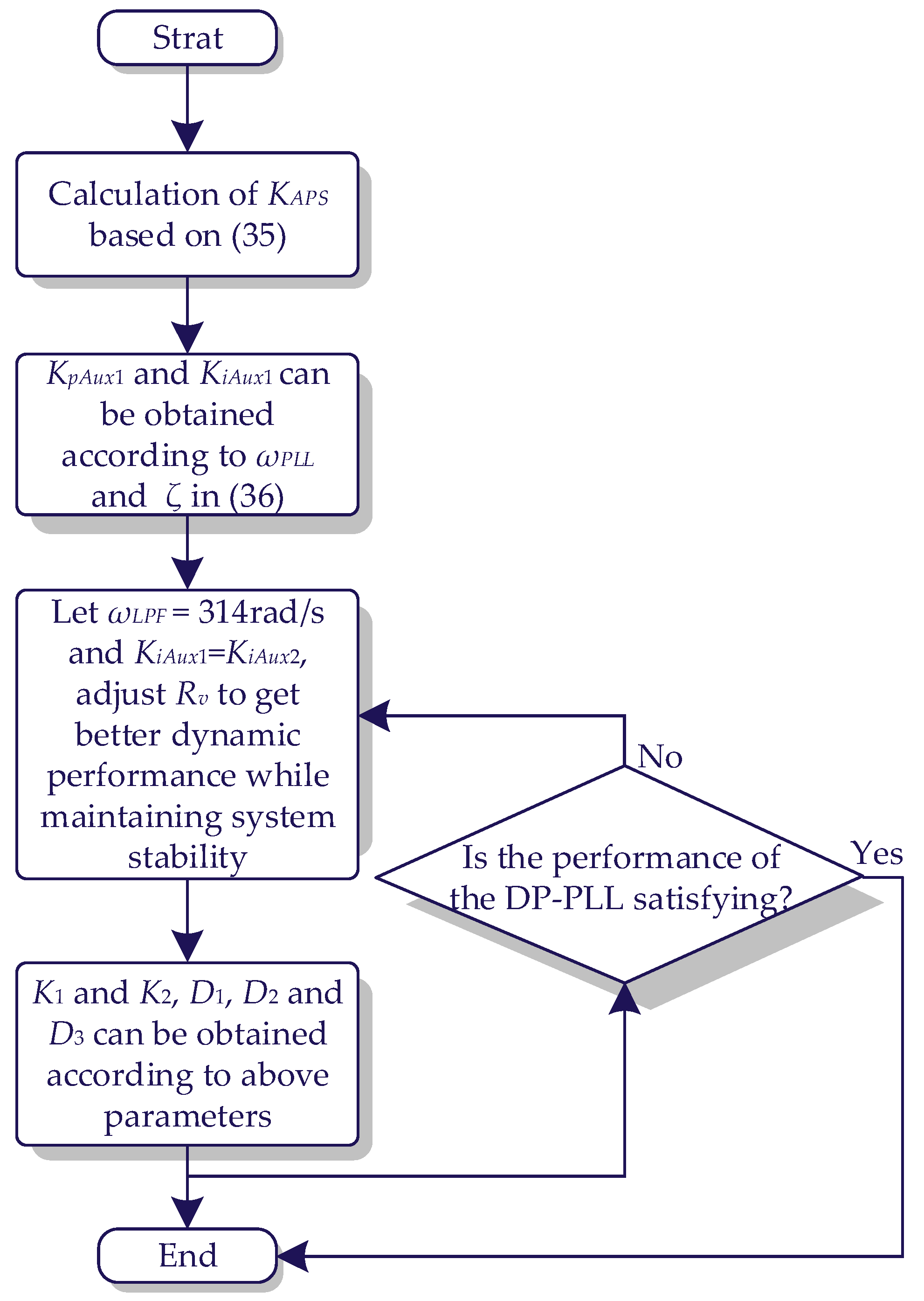 Electronics 14 01781 g014