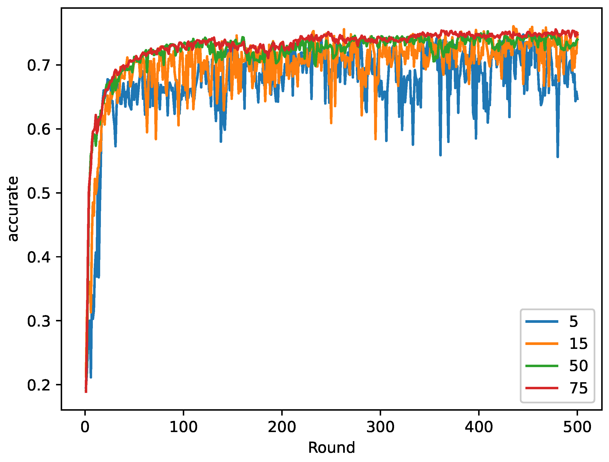 Electronics 14 01891 g007