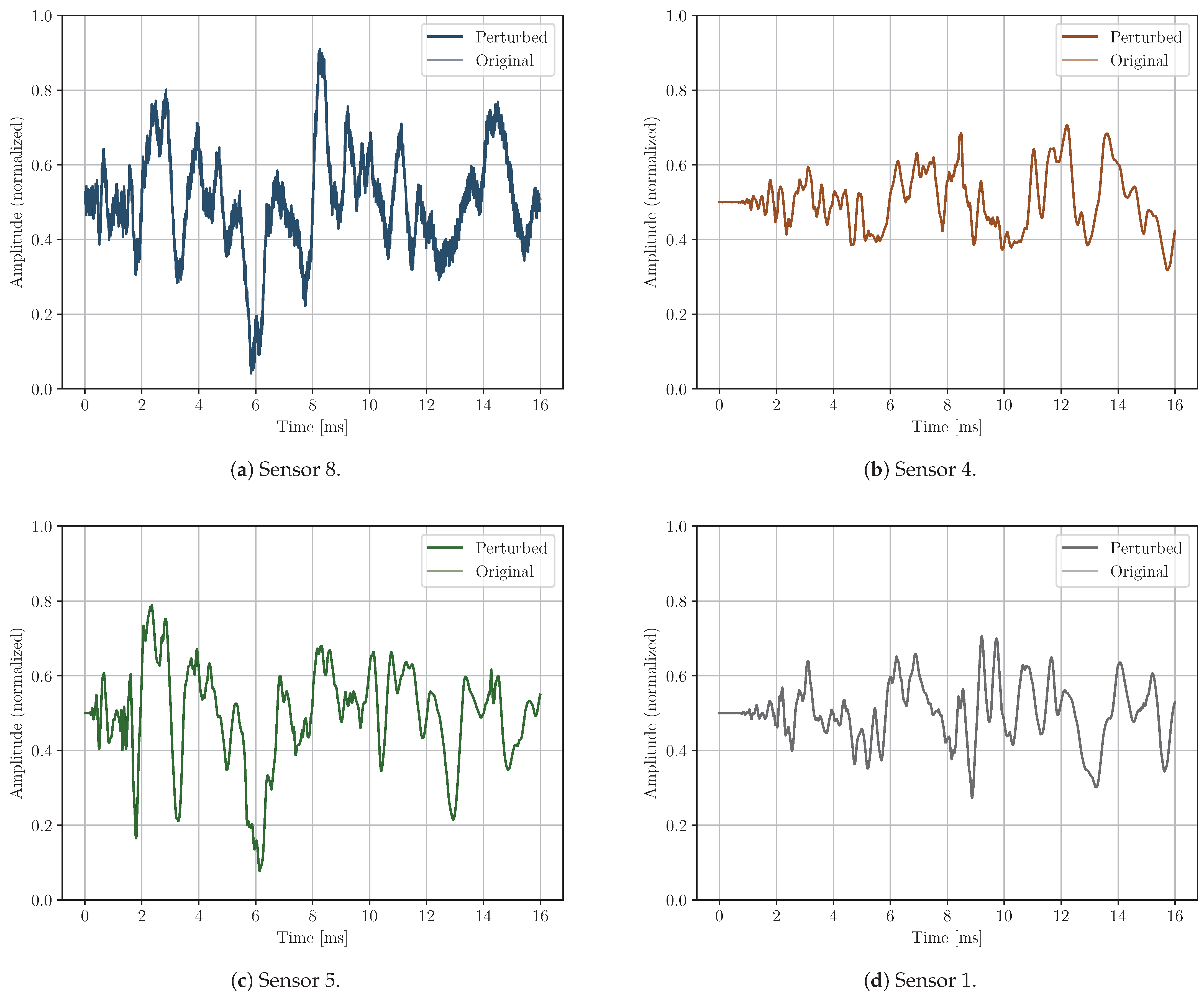 Electronics 14 01975 g009