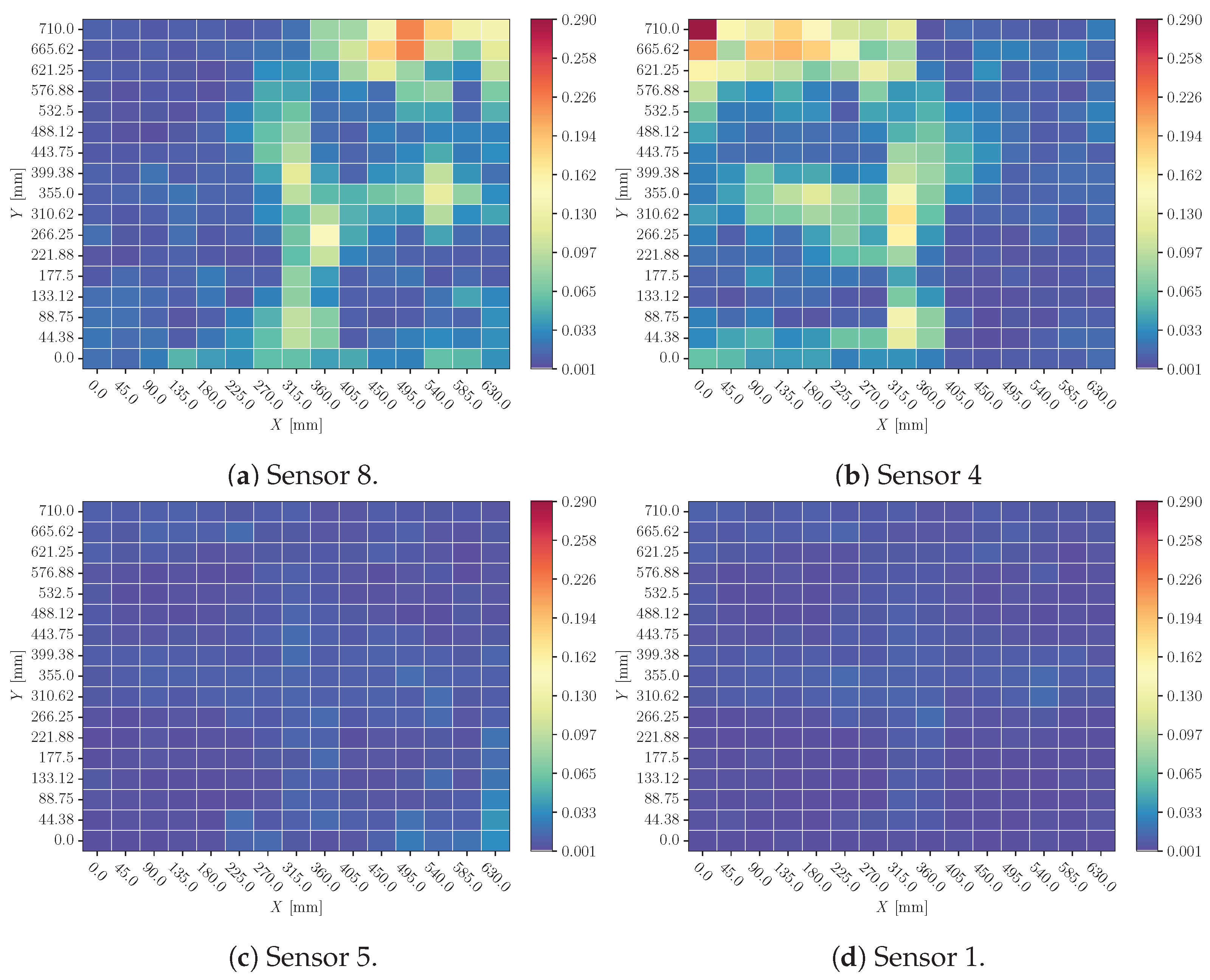 Electronics 14 01975 g017