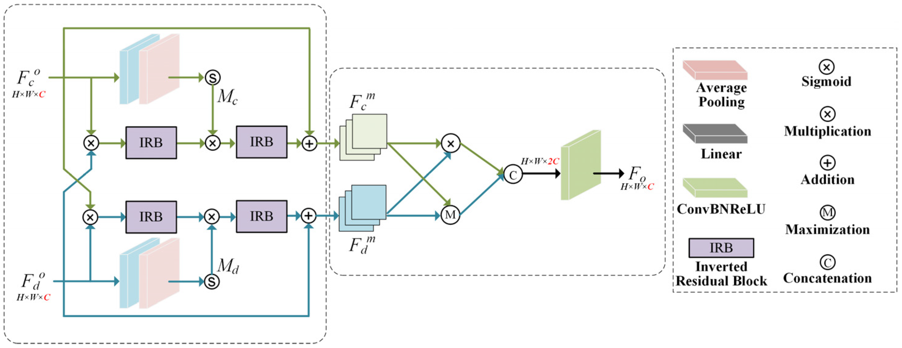 Electronics 14 02050 g005