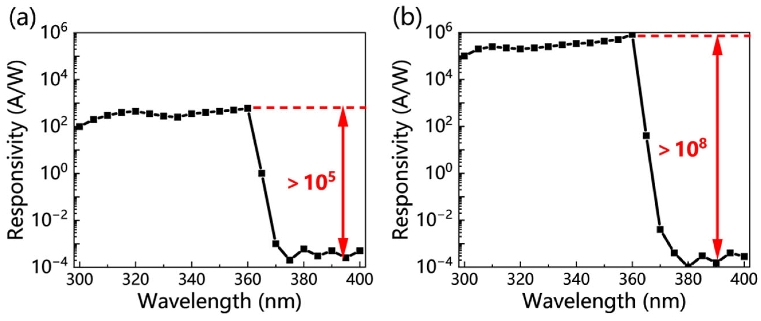 Electronics 14 02076 g008