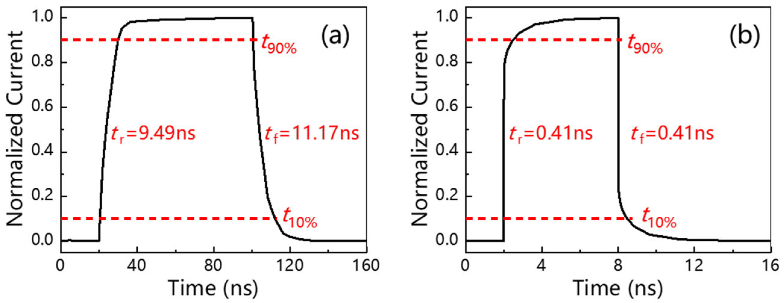 Electronics 14 02076 g009