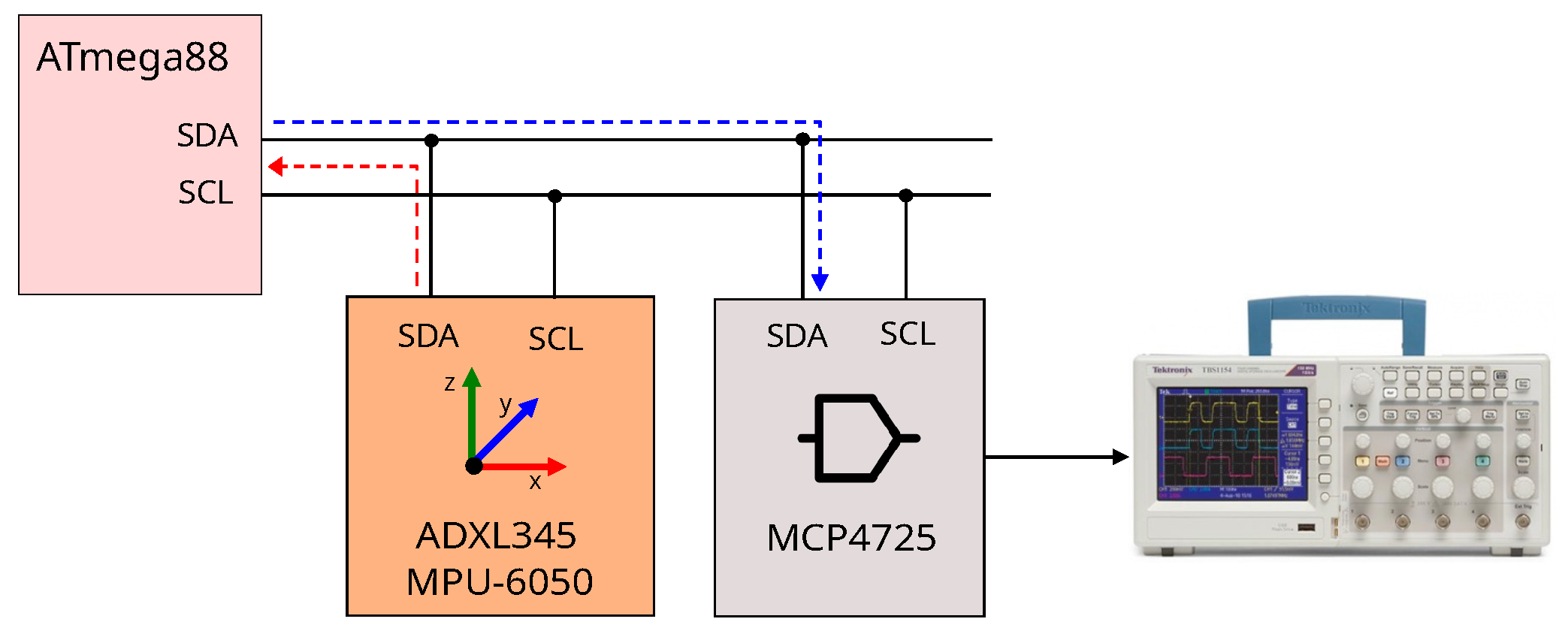 Electronics 14 02118 g004
