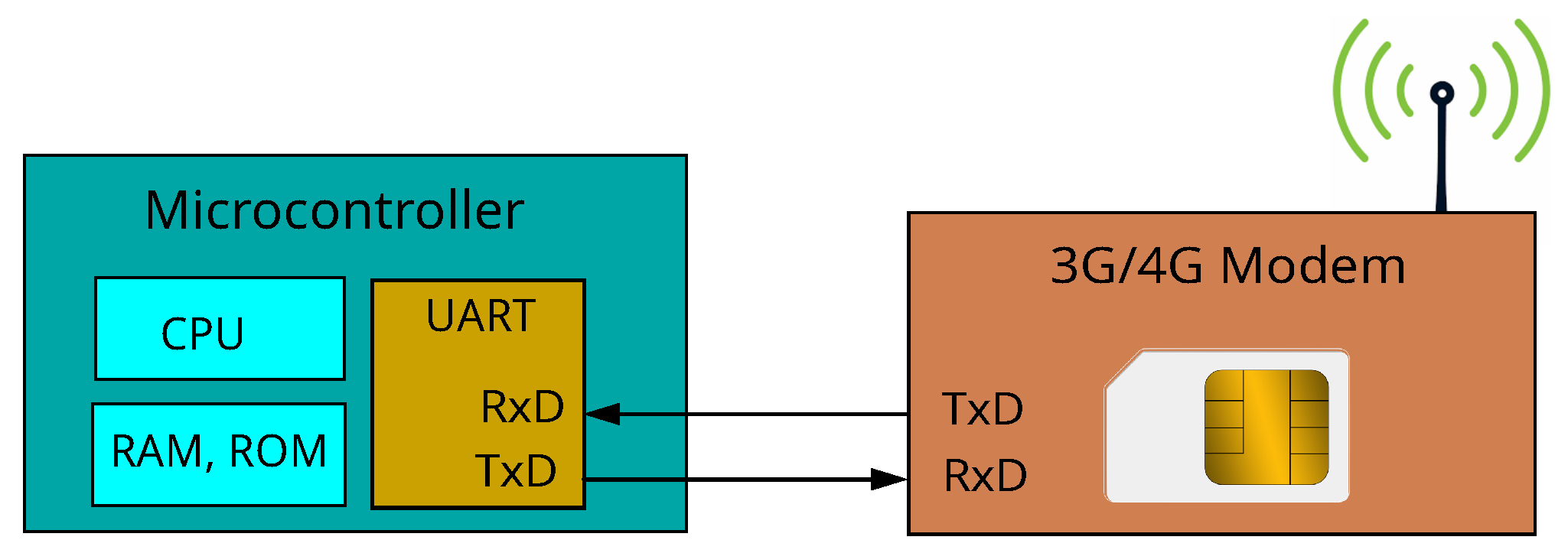 Electronics 14 02118 g006