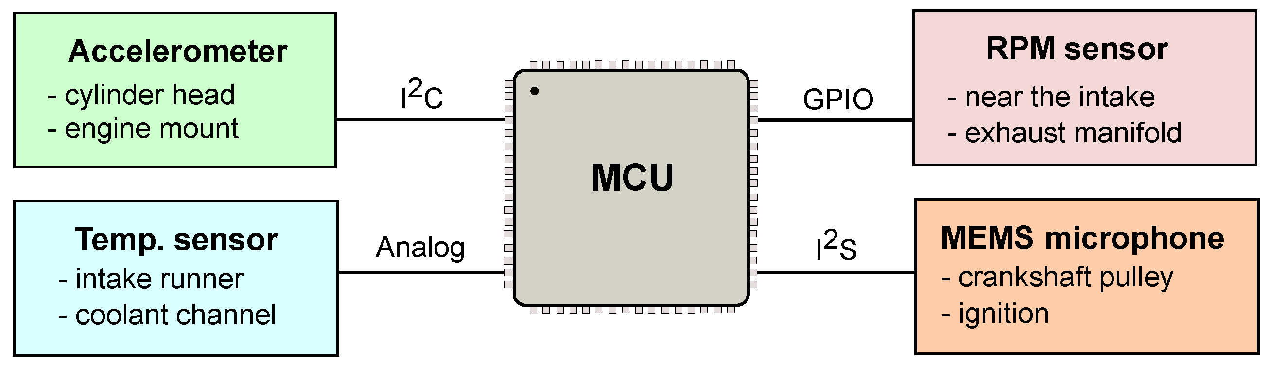 Electronics 14 02118 g0a1