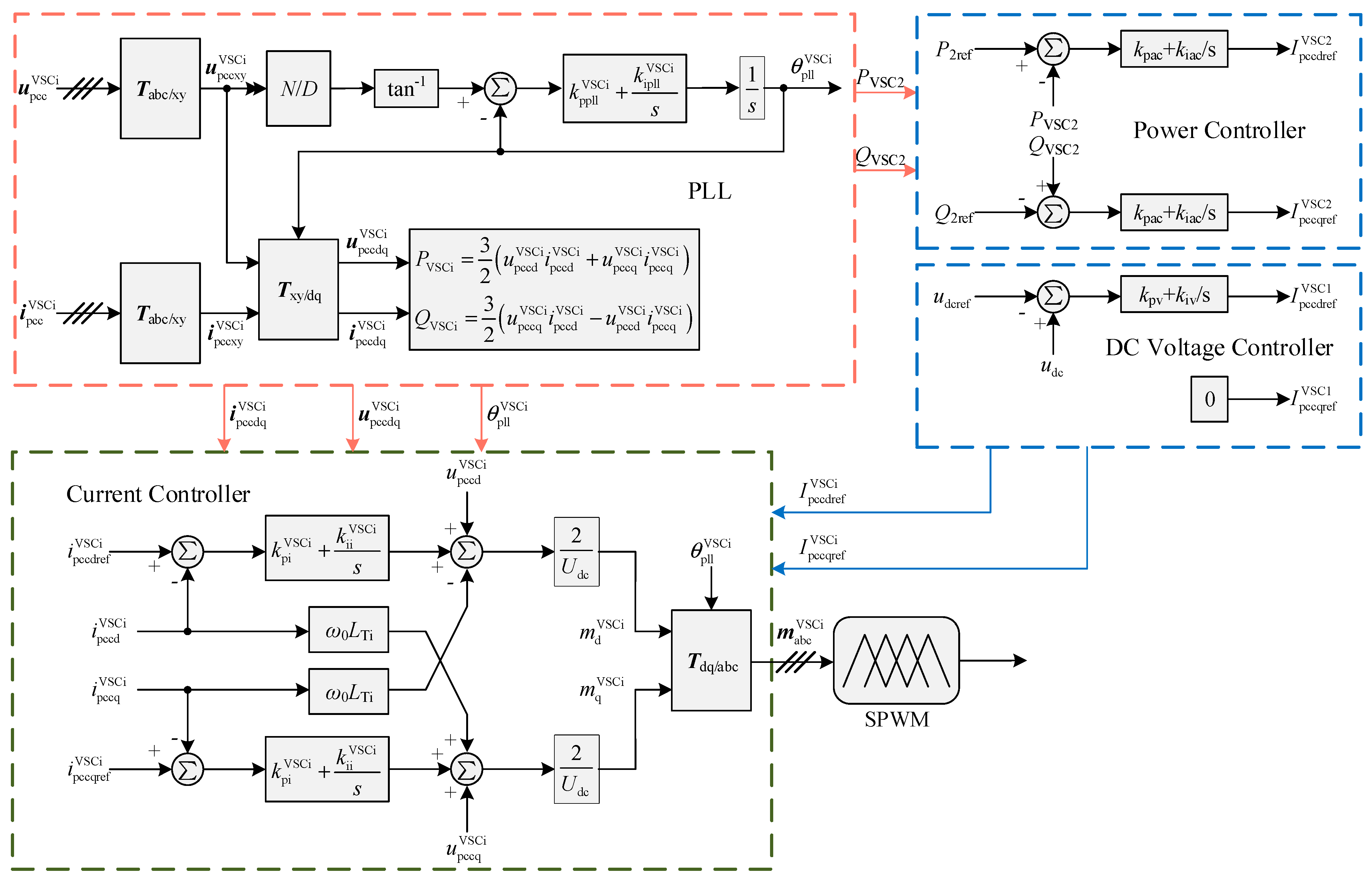 Electronics 14 02178 g002
