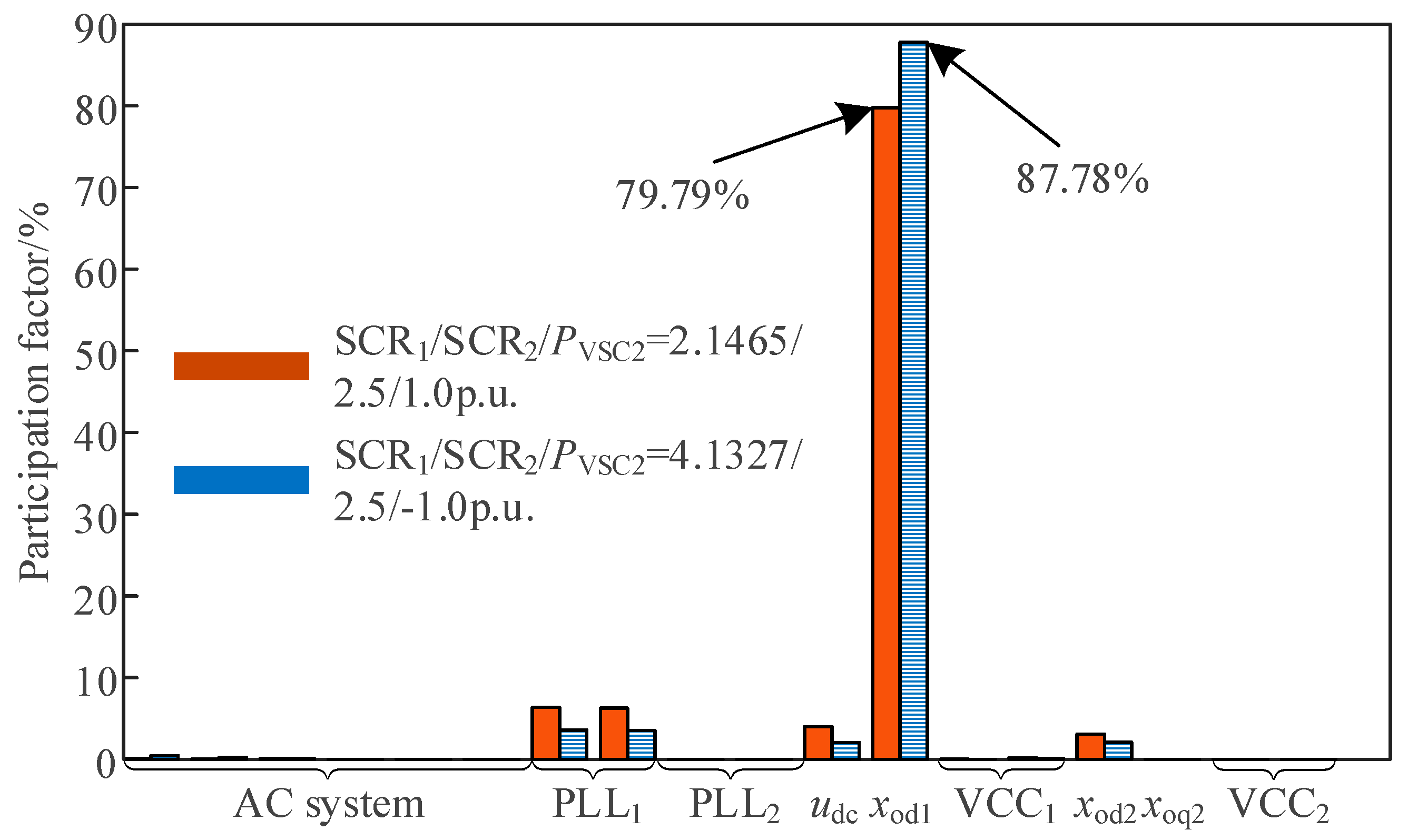 Electronics 14 02178 g010