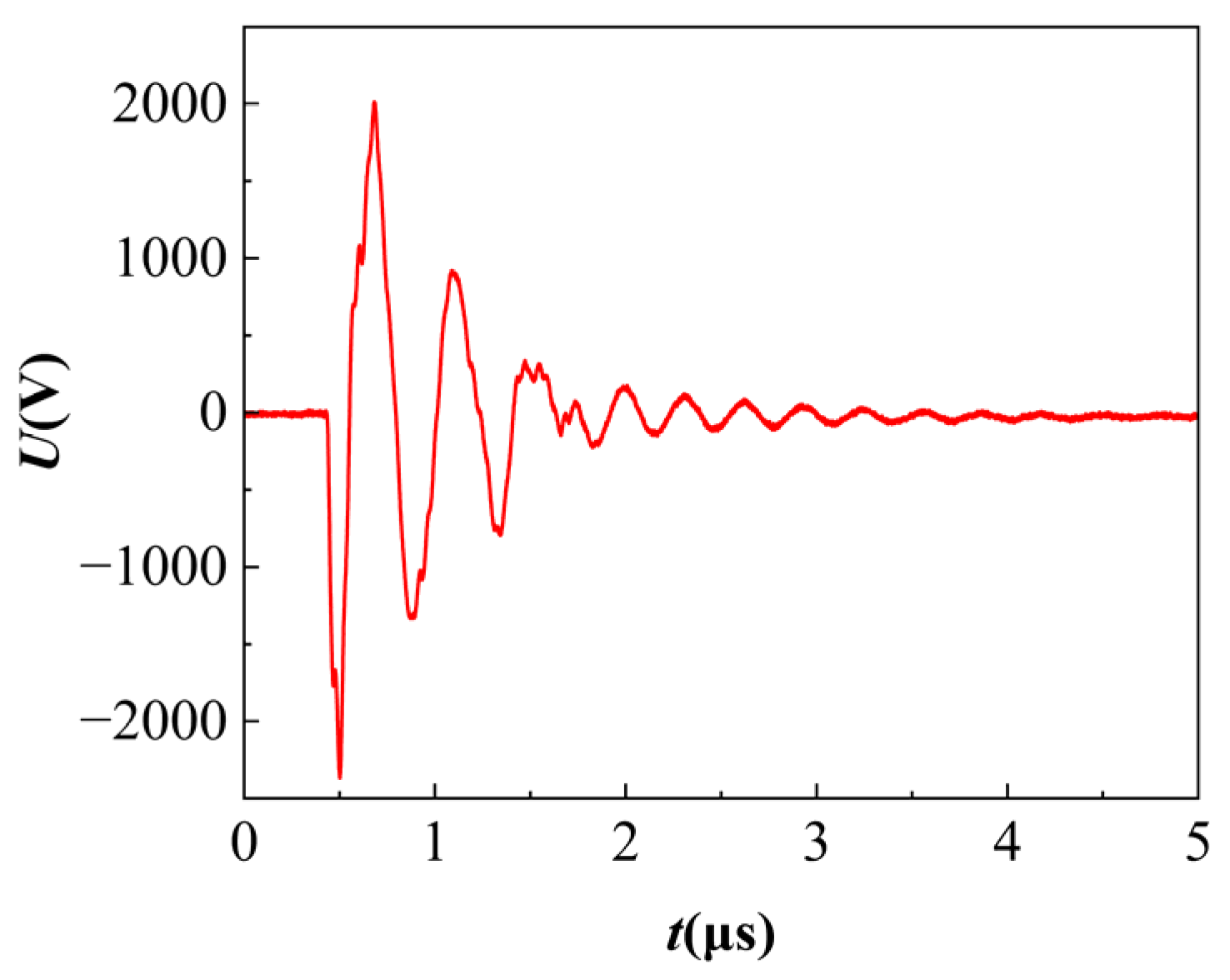 Electronics 14 02195 g008