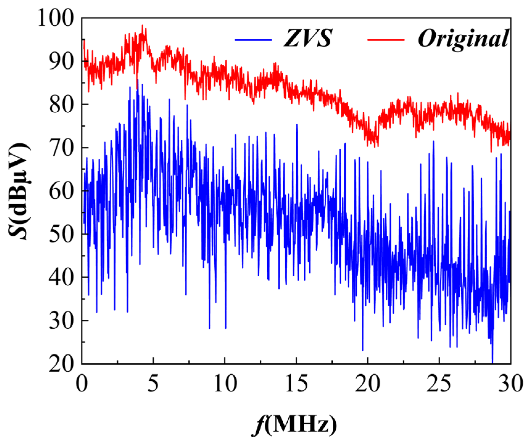 Electronics 14 02195 g009