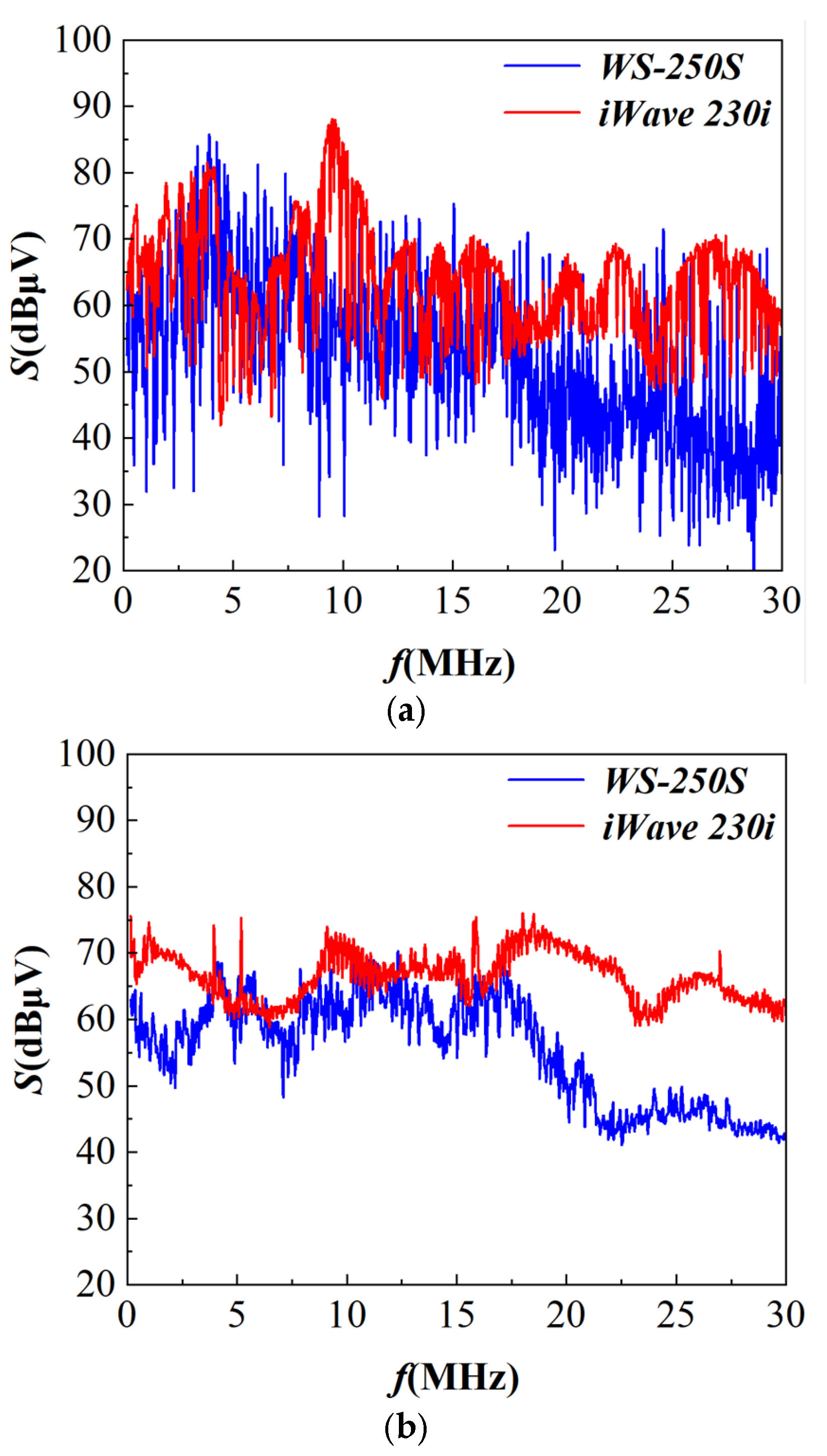 Electronics 14 02195 g011
