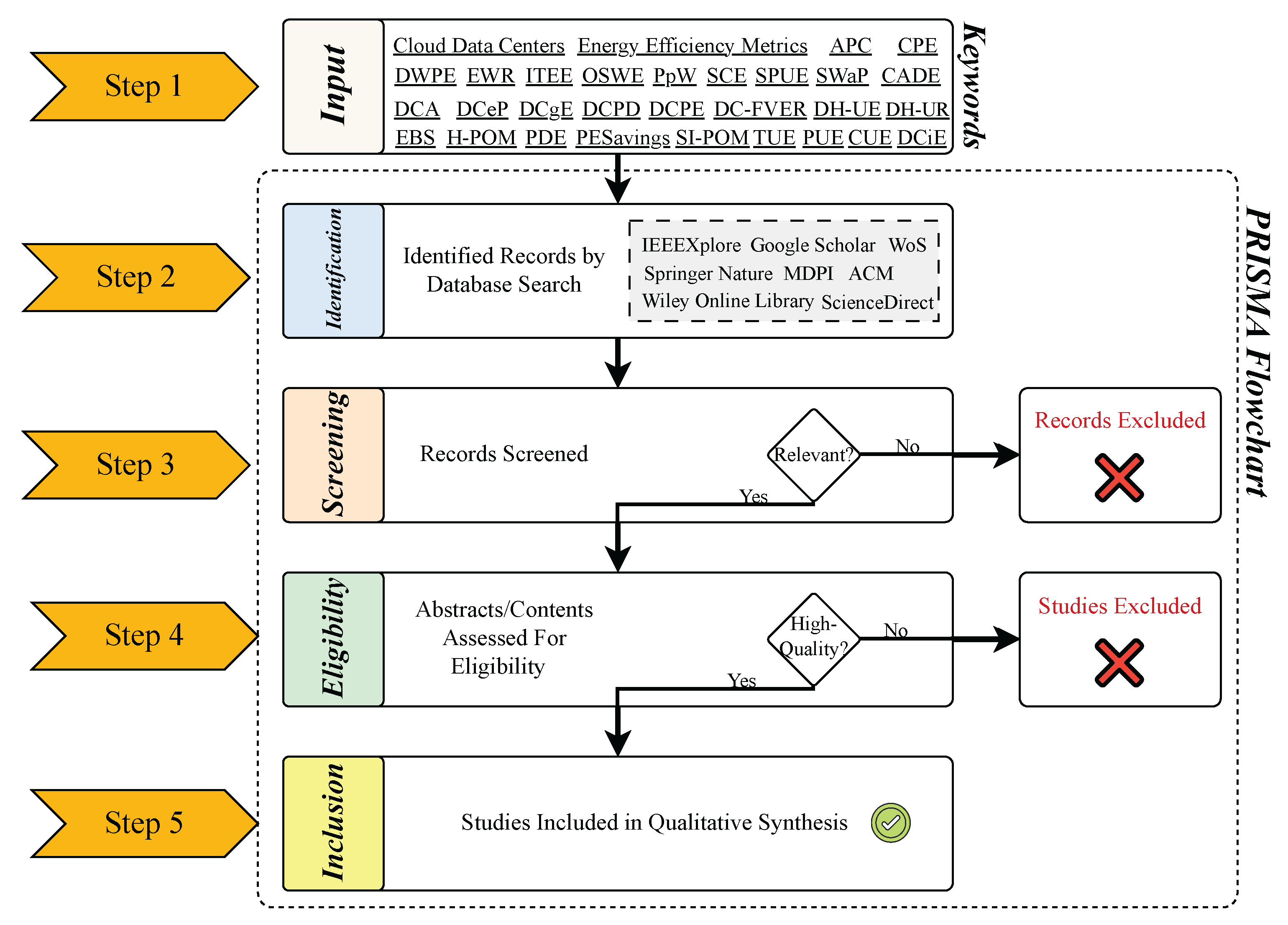 Electronics 14 02214 g001