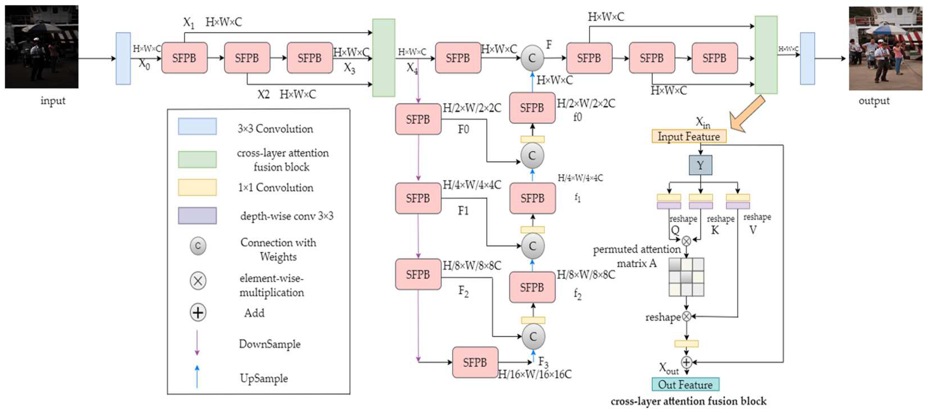 Electronics 14 02220 g001